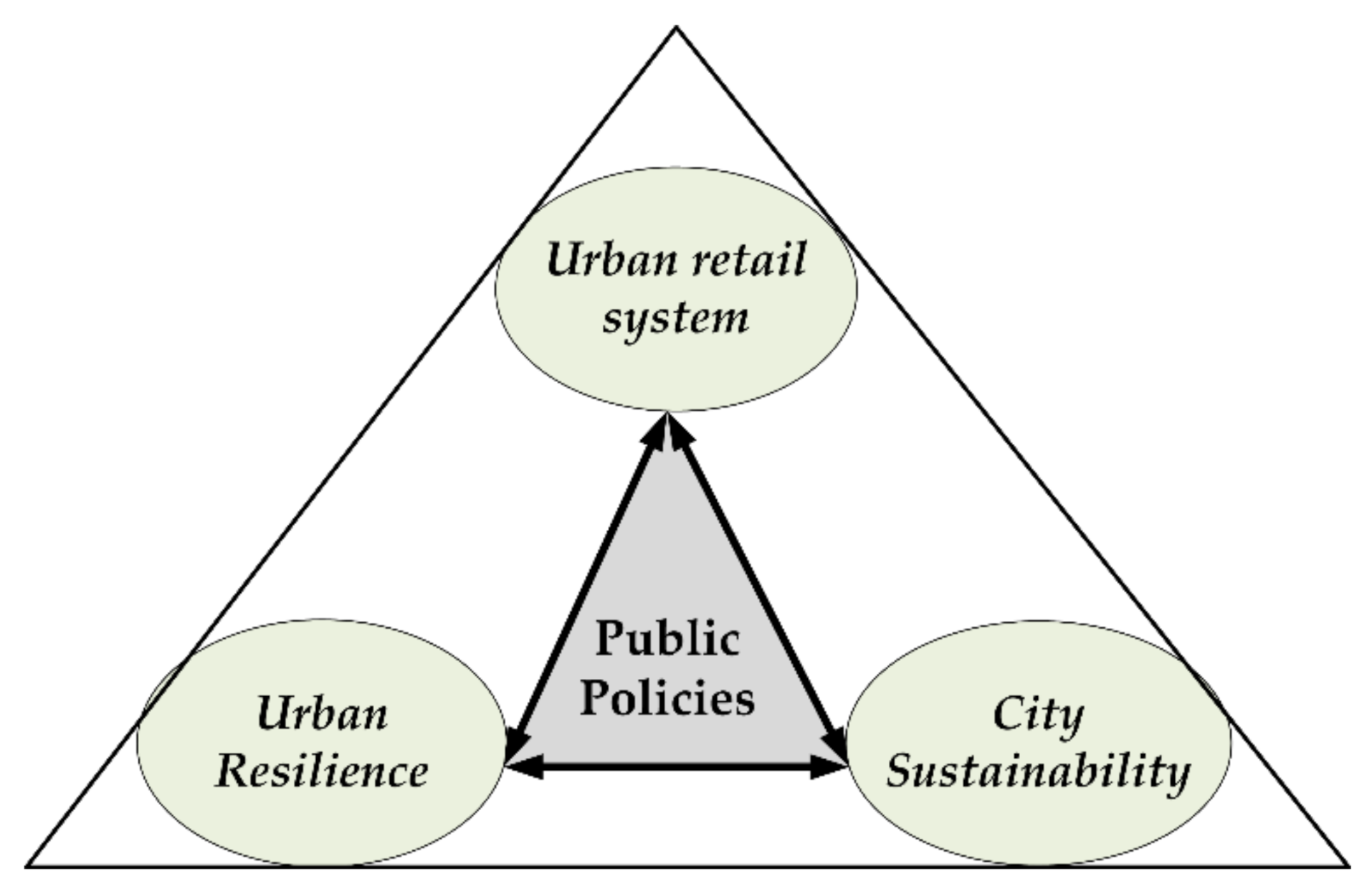 Sustainability 12 09433 g001