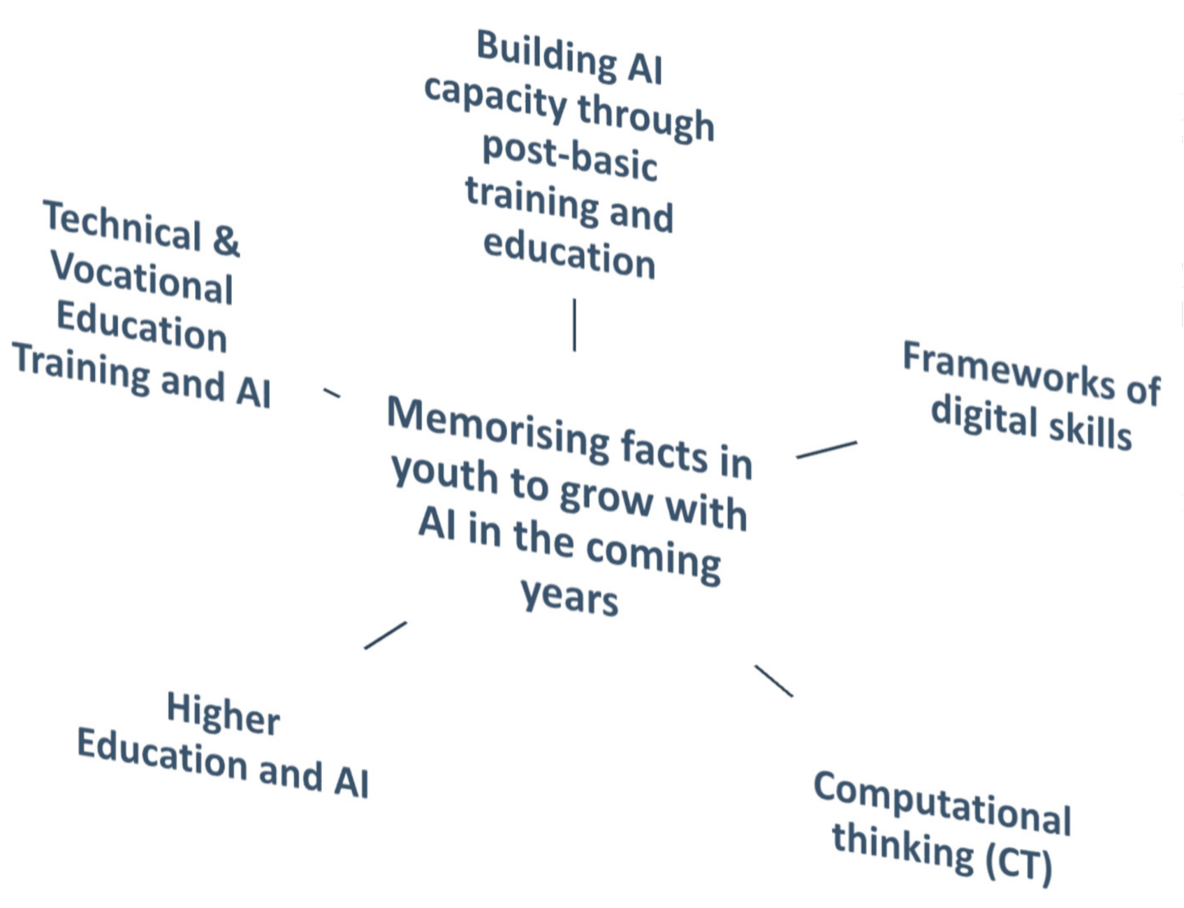 Sustainability 12 09435 g002