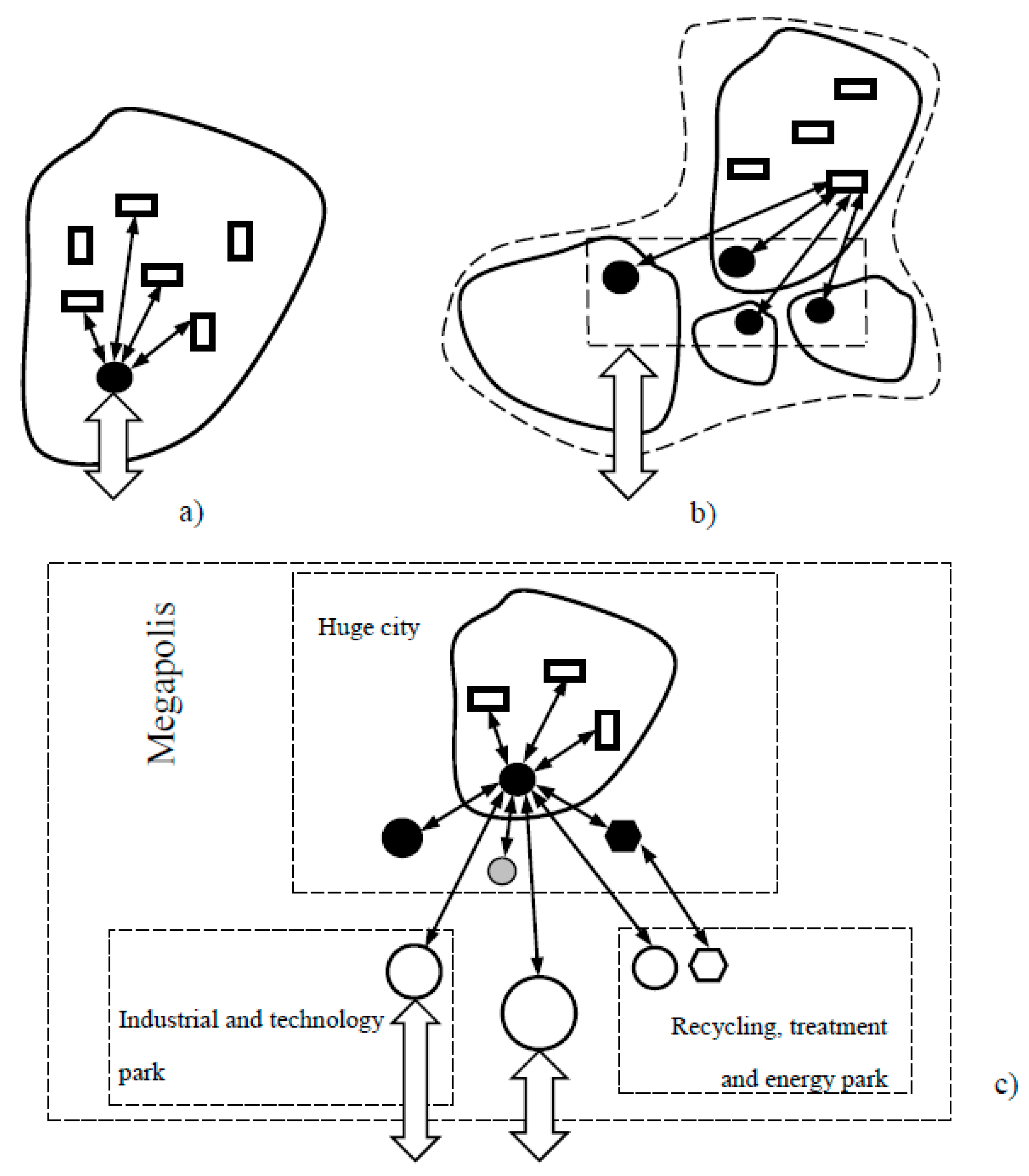 Sustainability 12 09439 g002