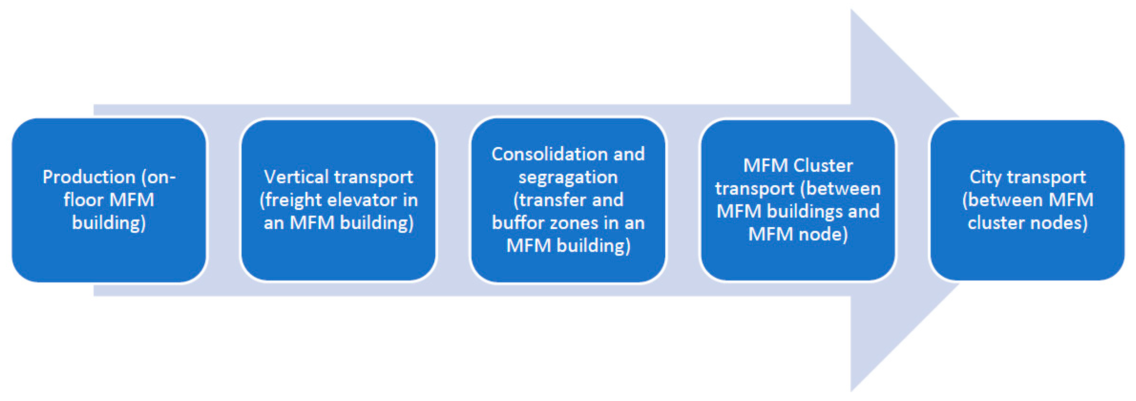 Sustainability 12 09439 g003