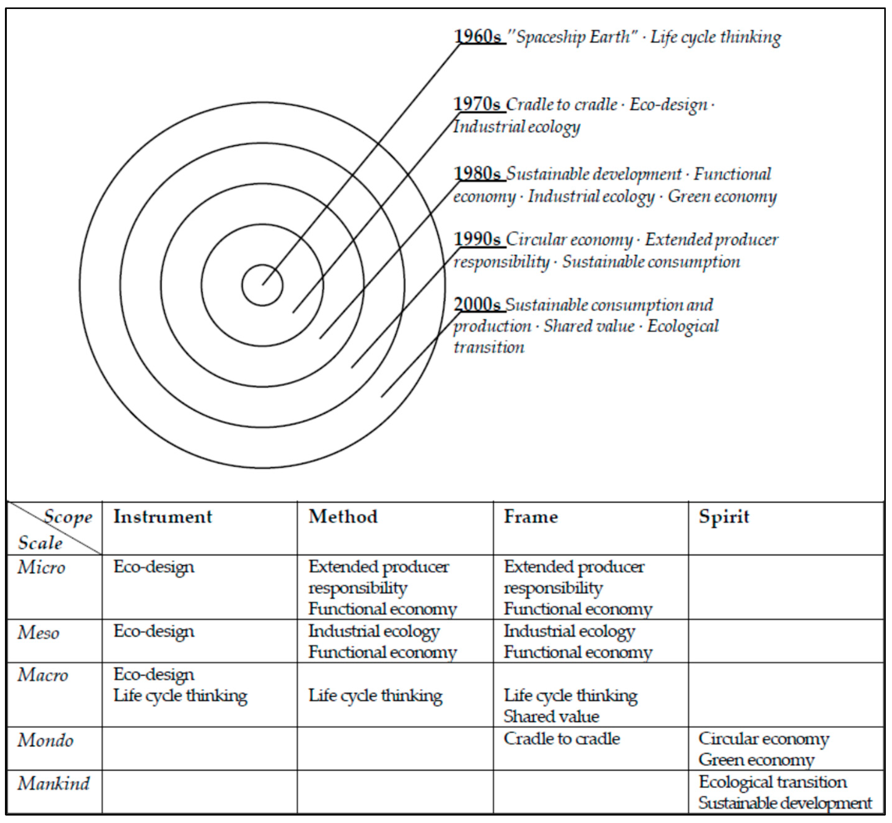 Sustainability 12 09440 g002 Sustainability 12 09440 g002