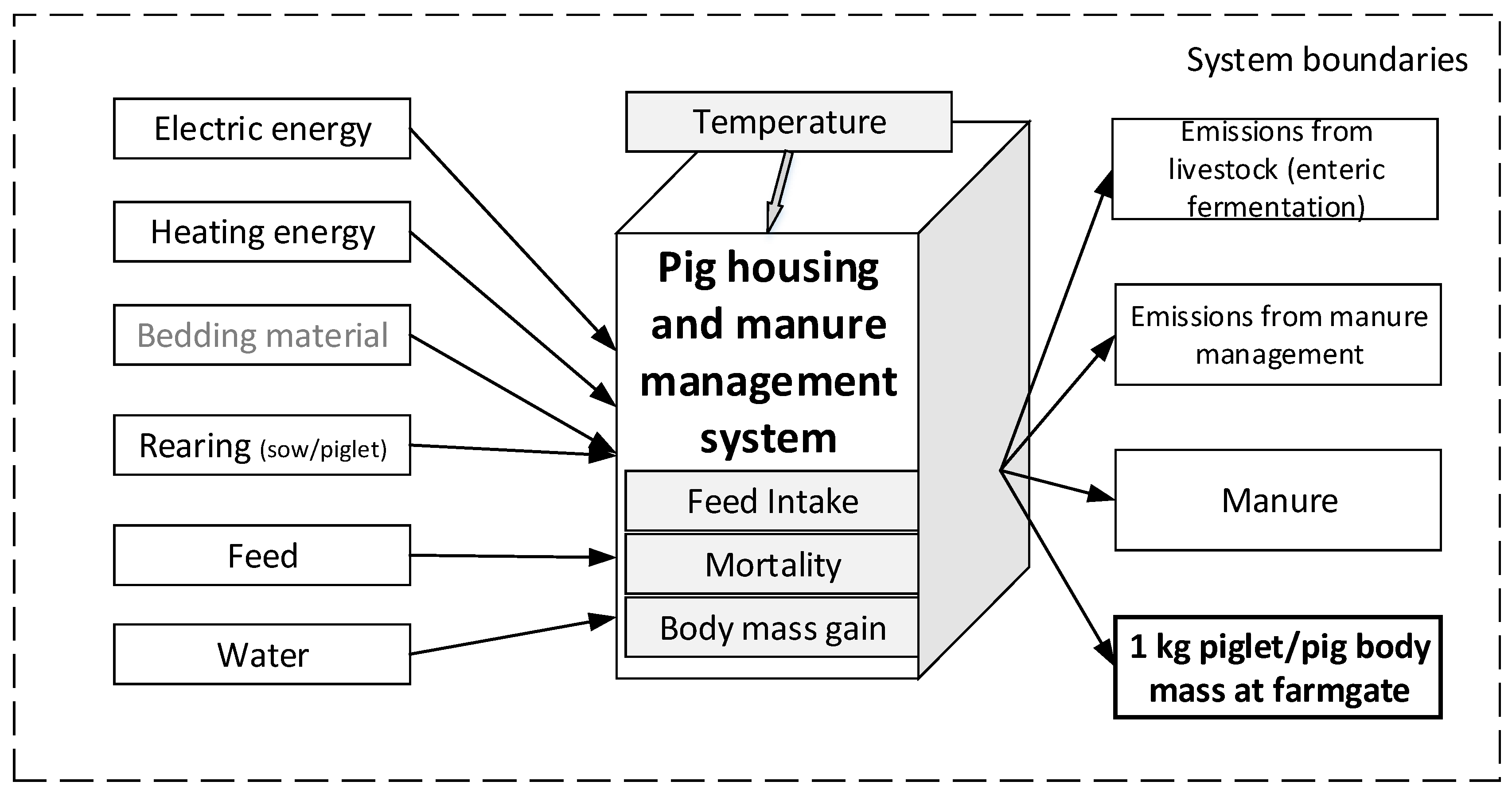 Sustainability 12 09442 g001