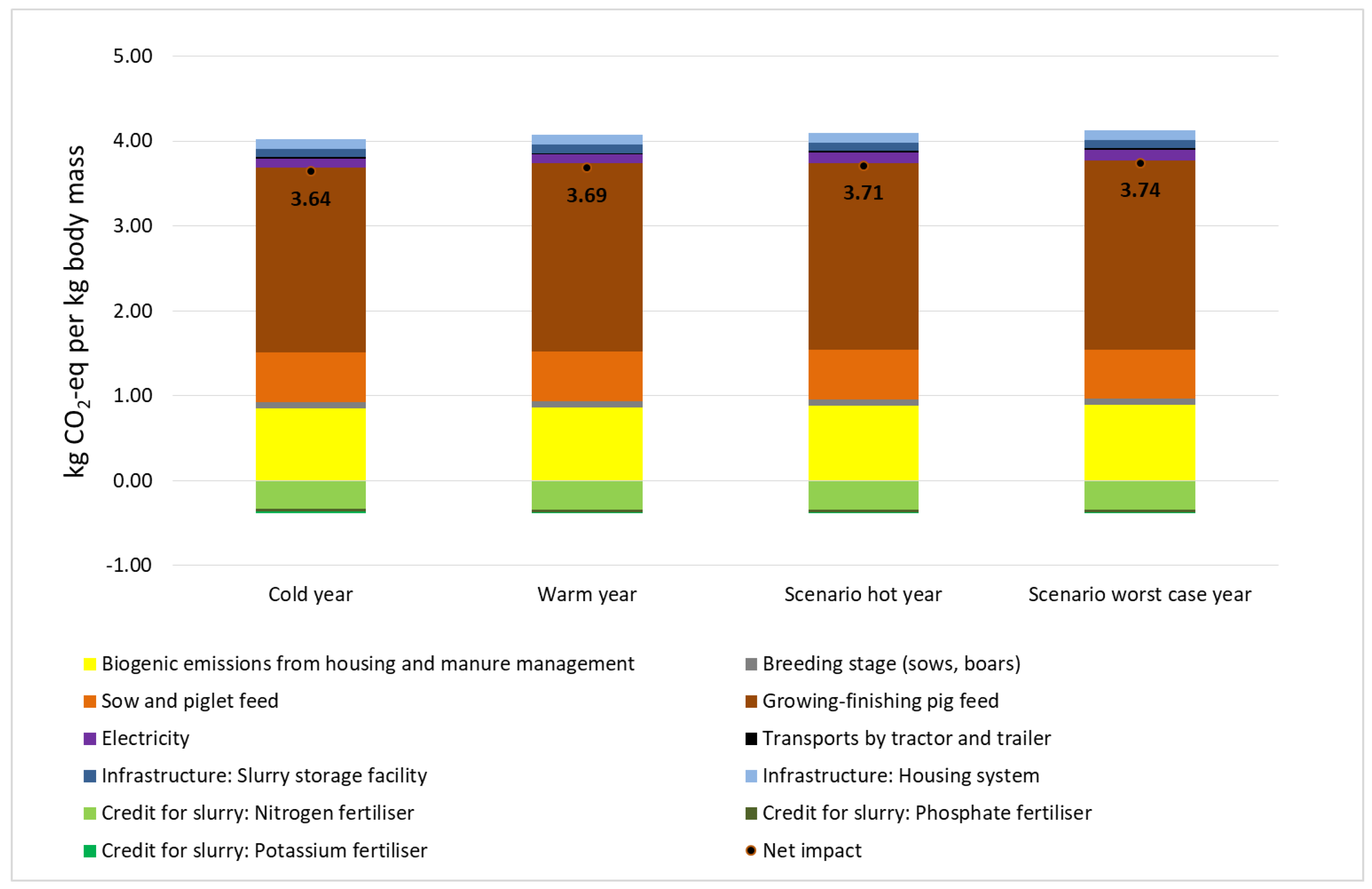 Sustainability 12 09442 g002
