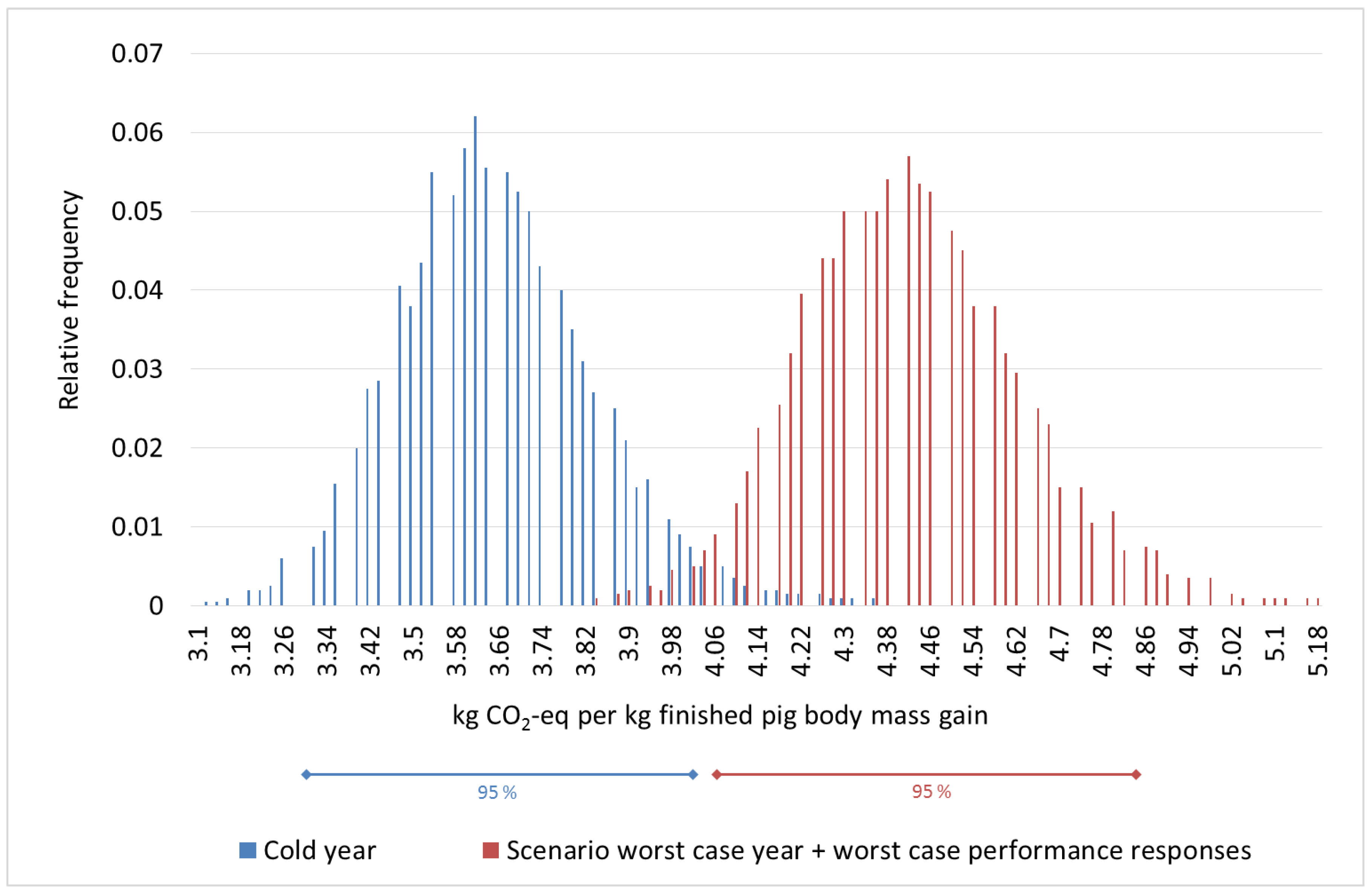 Sustainability 12 09442 g003