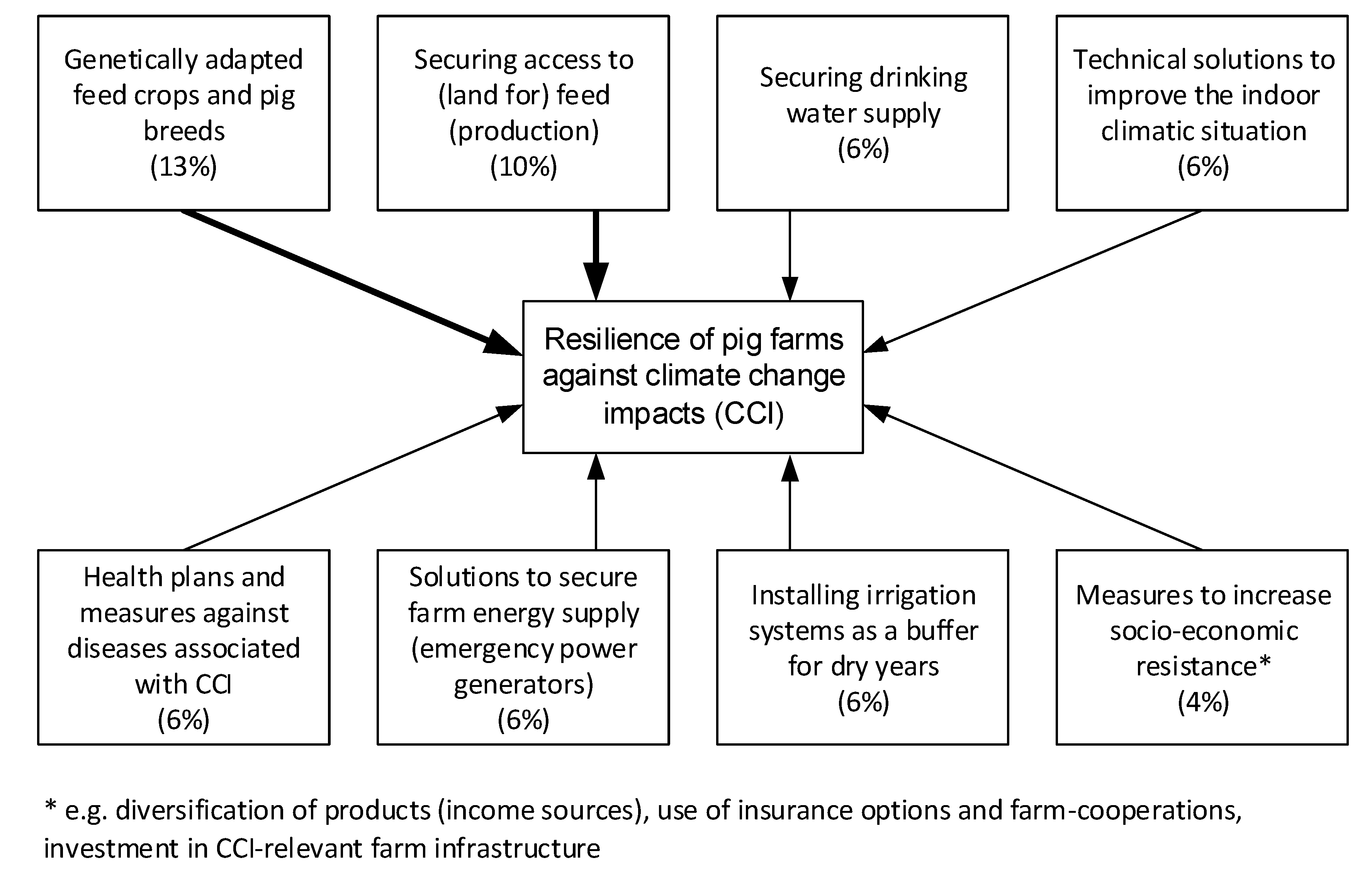 Sustainability 12 09442 g004
