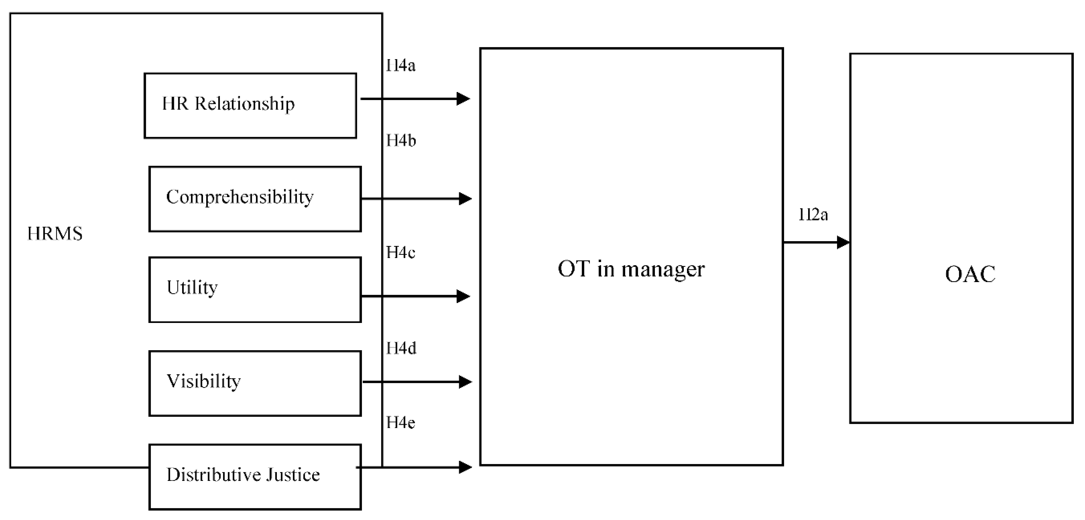 Sustainability 12 09443 g002