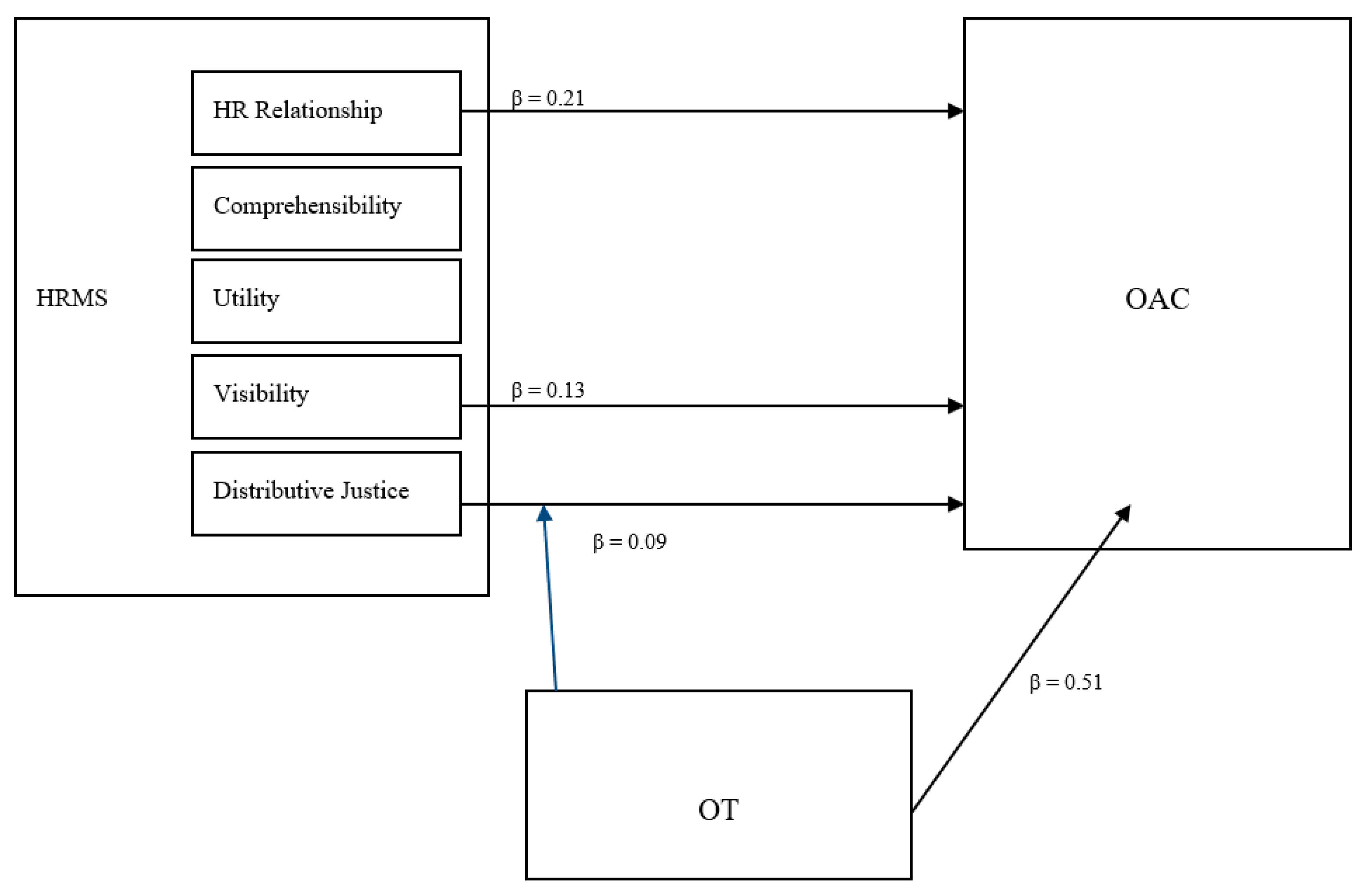 Sustainability 12 09443 g004