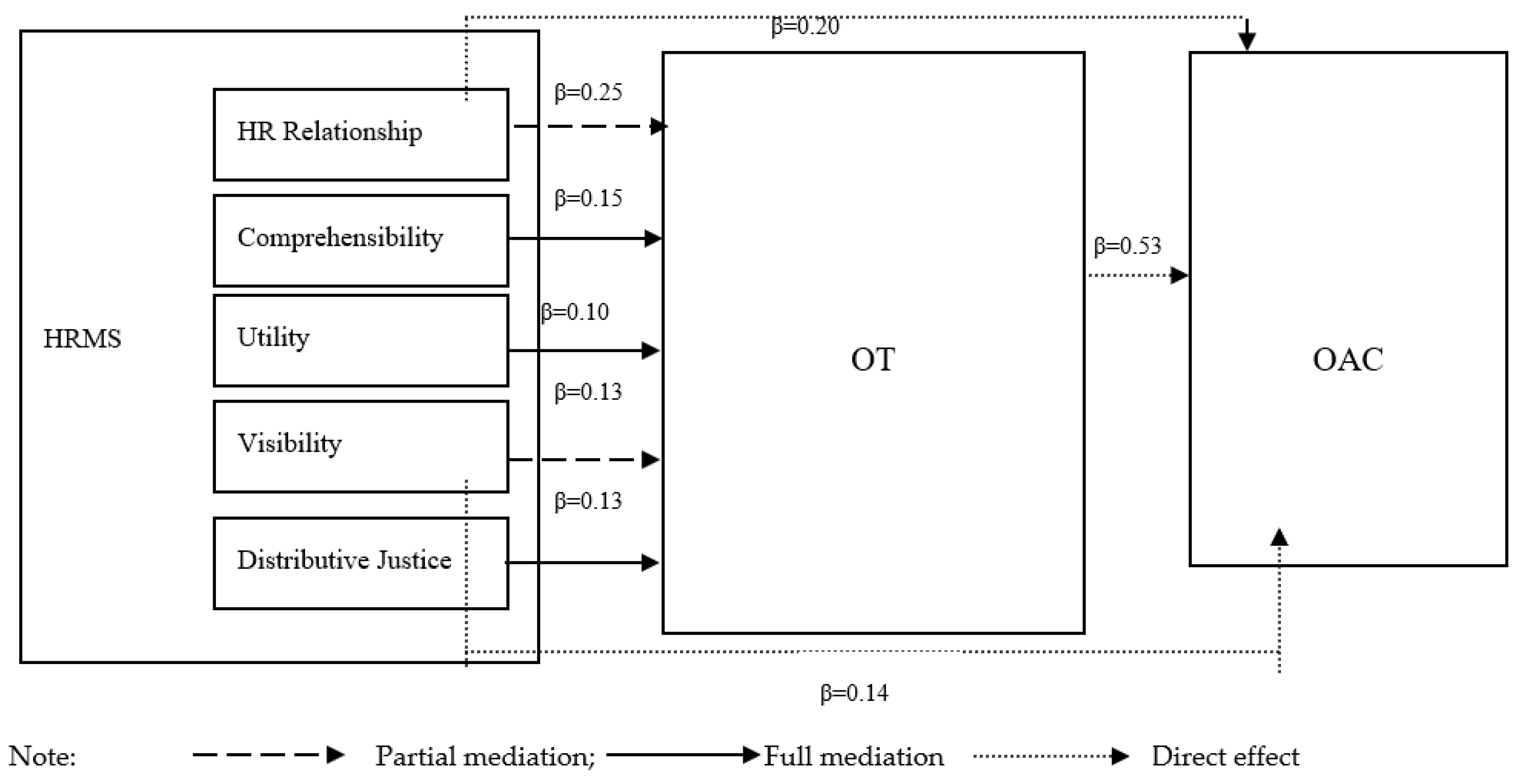 Sustainability 12 09443 g005