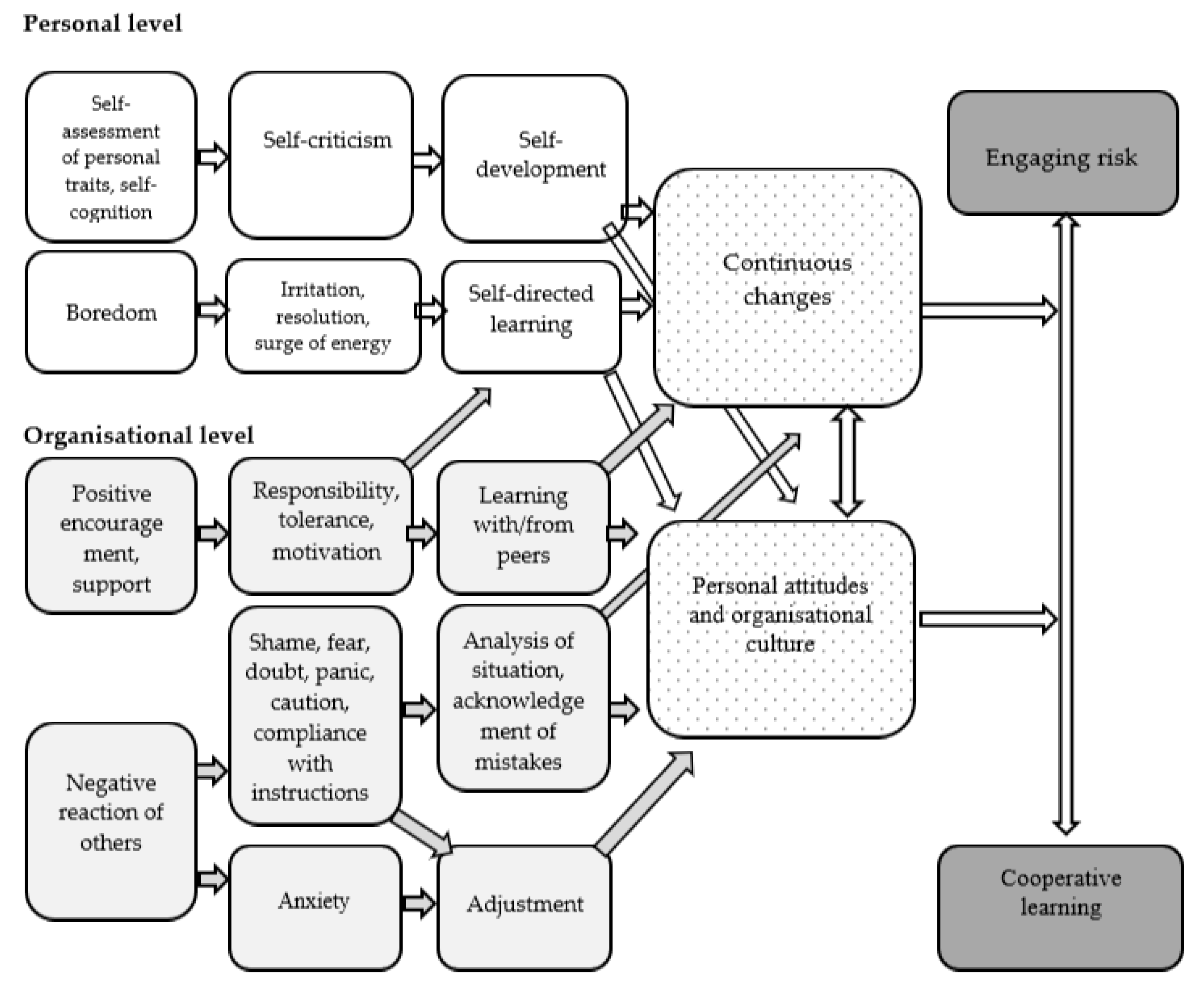 Sustainability 12 09447 g001 Sustainability 12 09447 g001