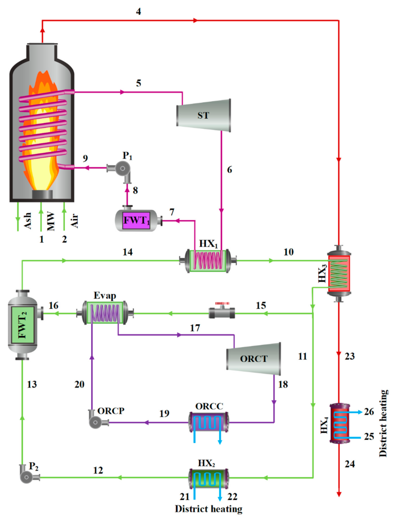 Sustainability 12 09449 g001