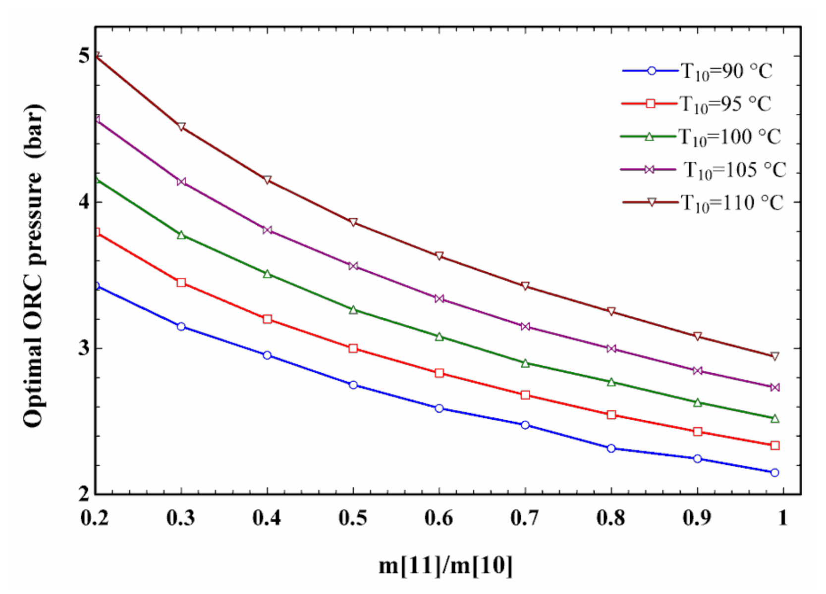 Sustainability 12 09449 g003