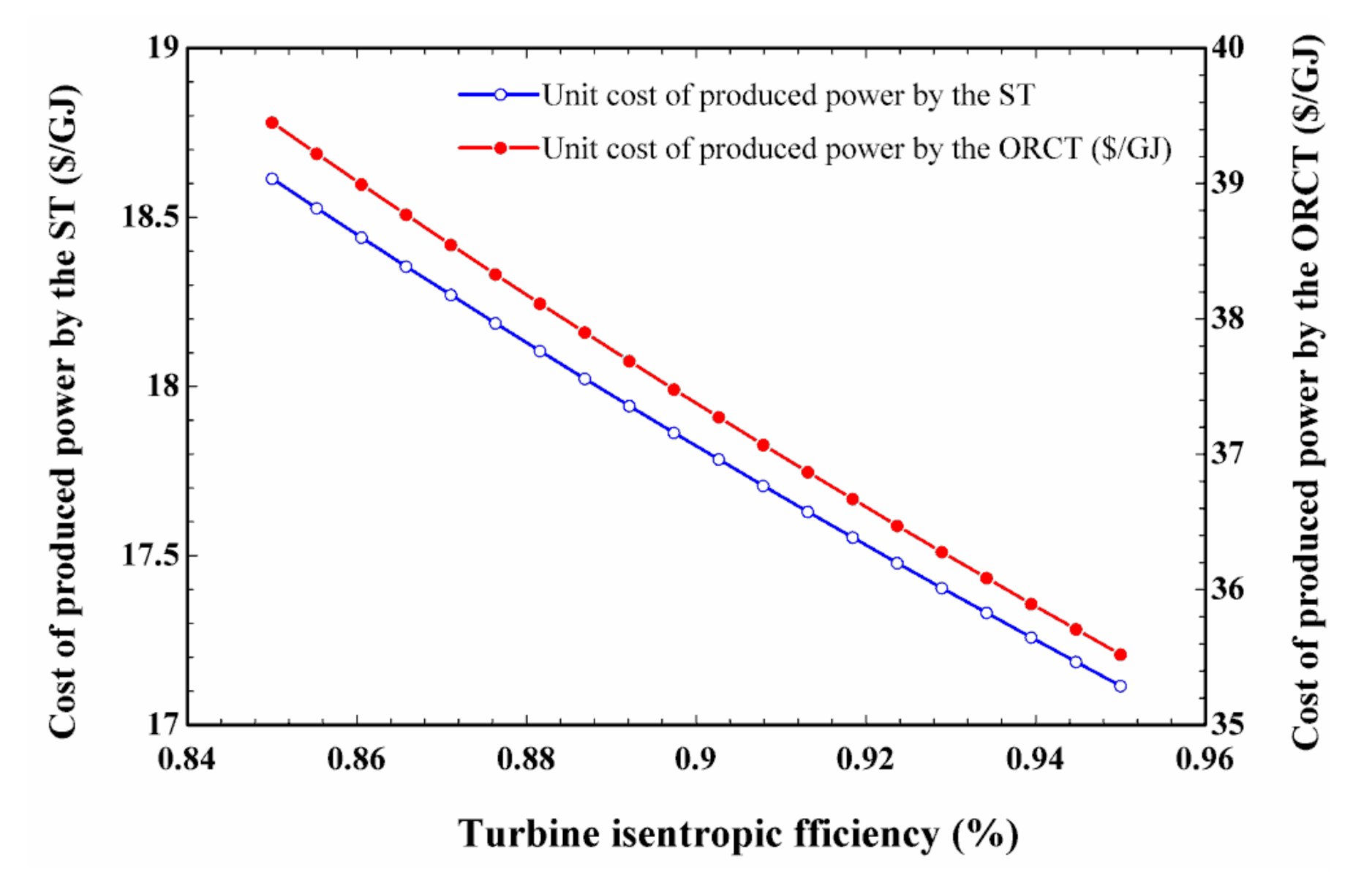 Sustainability 12 09449 g007
