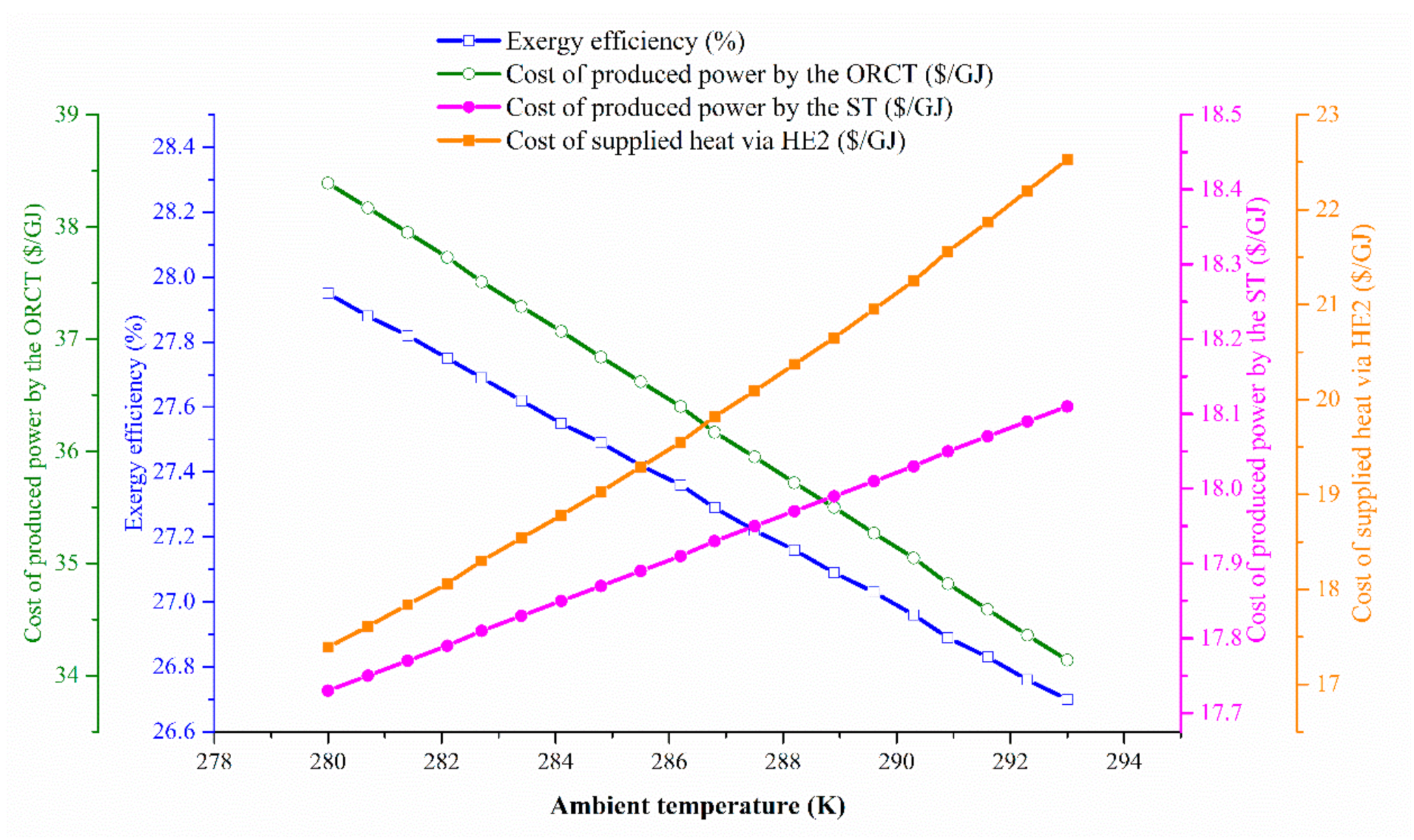 Sustainability 12 09449 g008