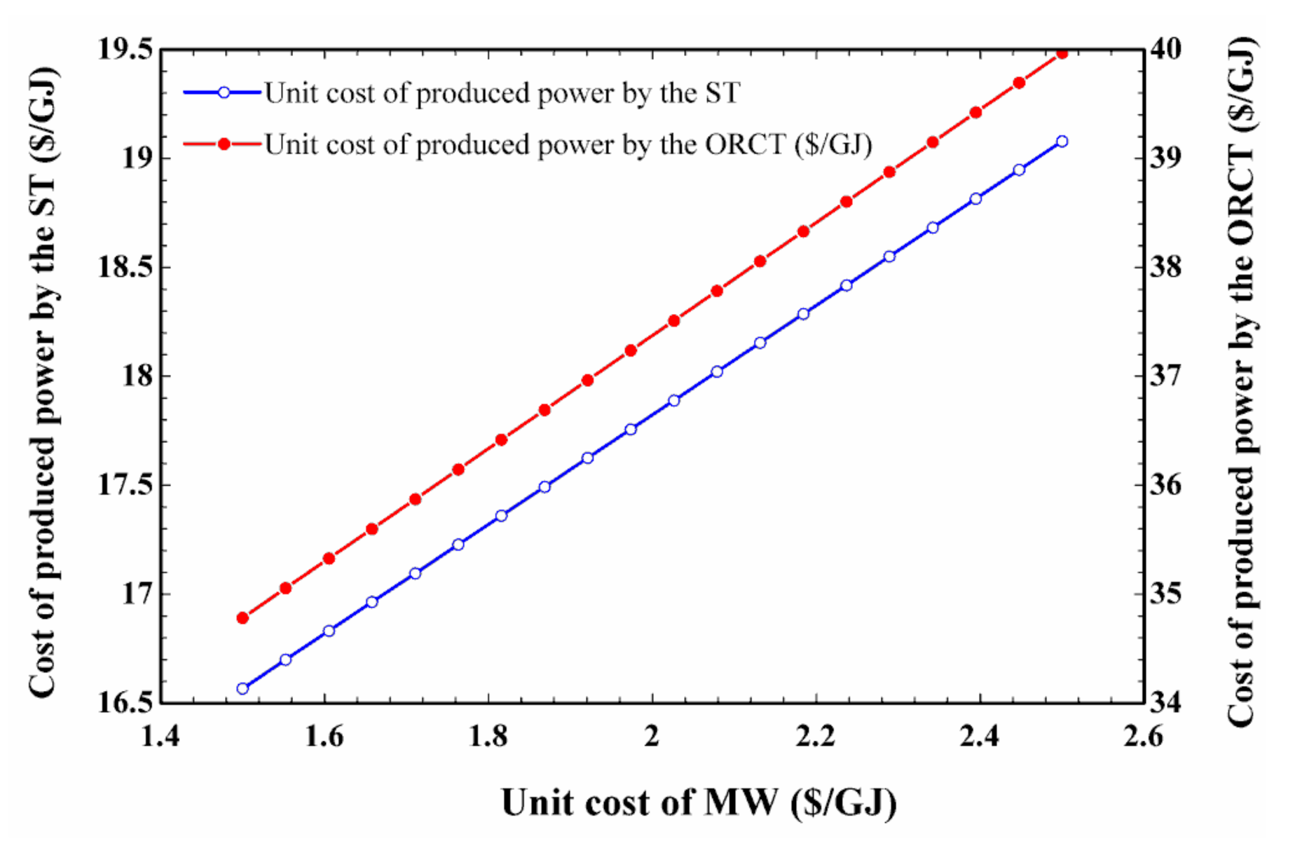 Sustainability 12 09449 g011