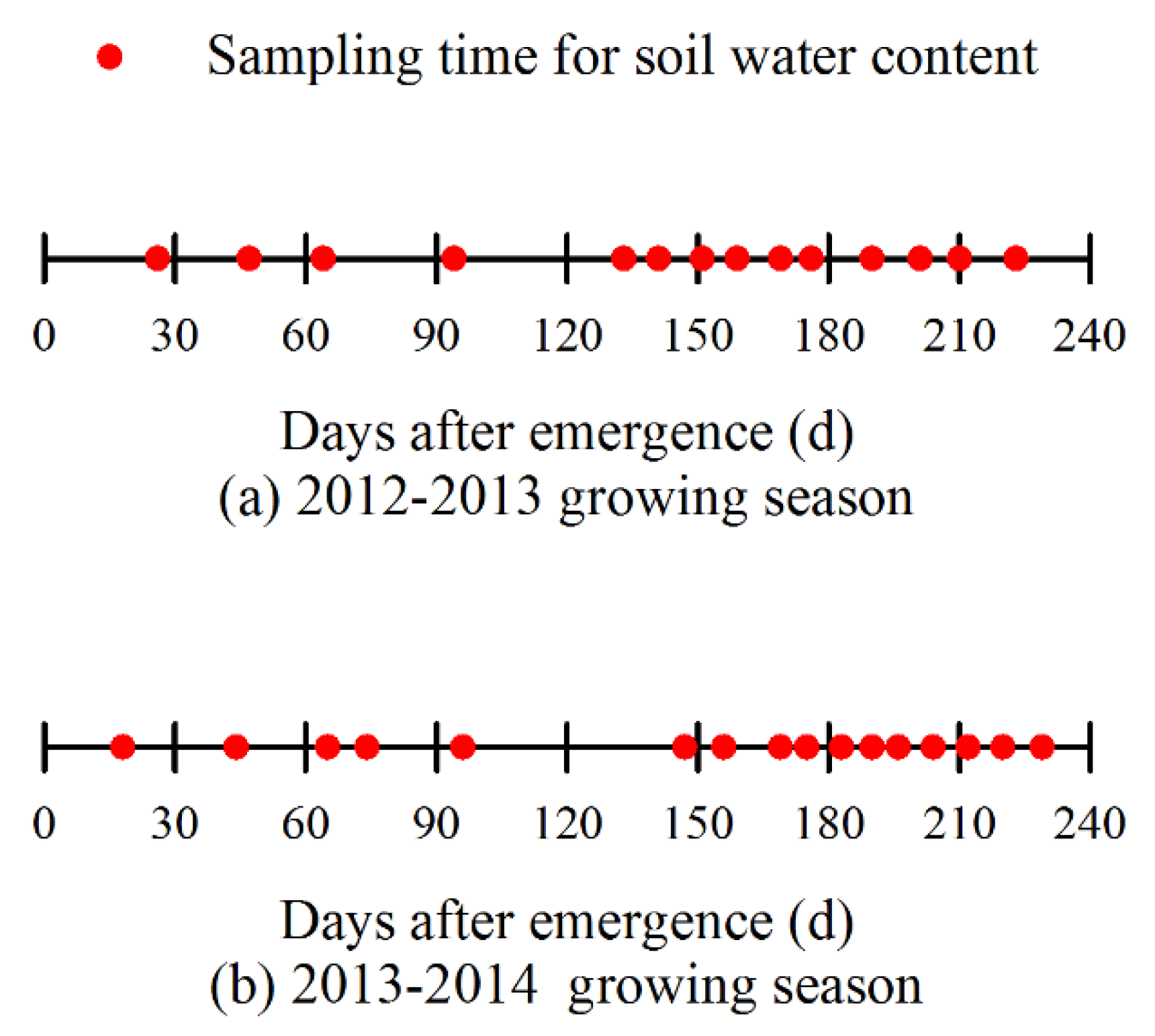 Sustainability 12 09451 g004