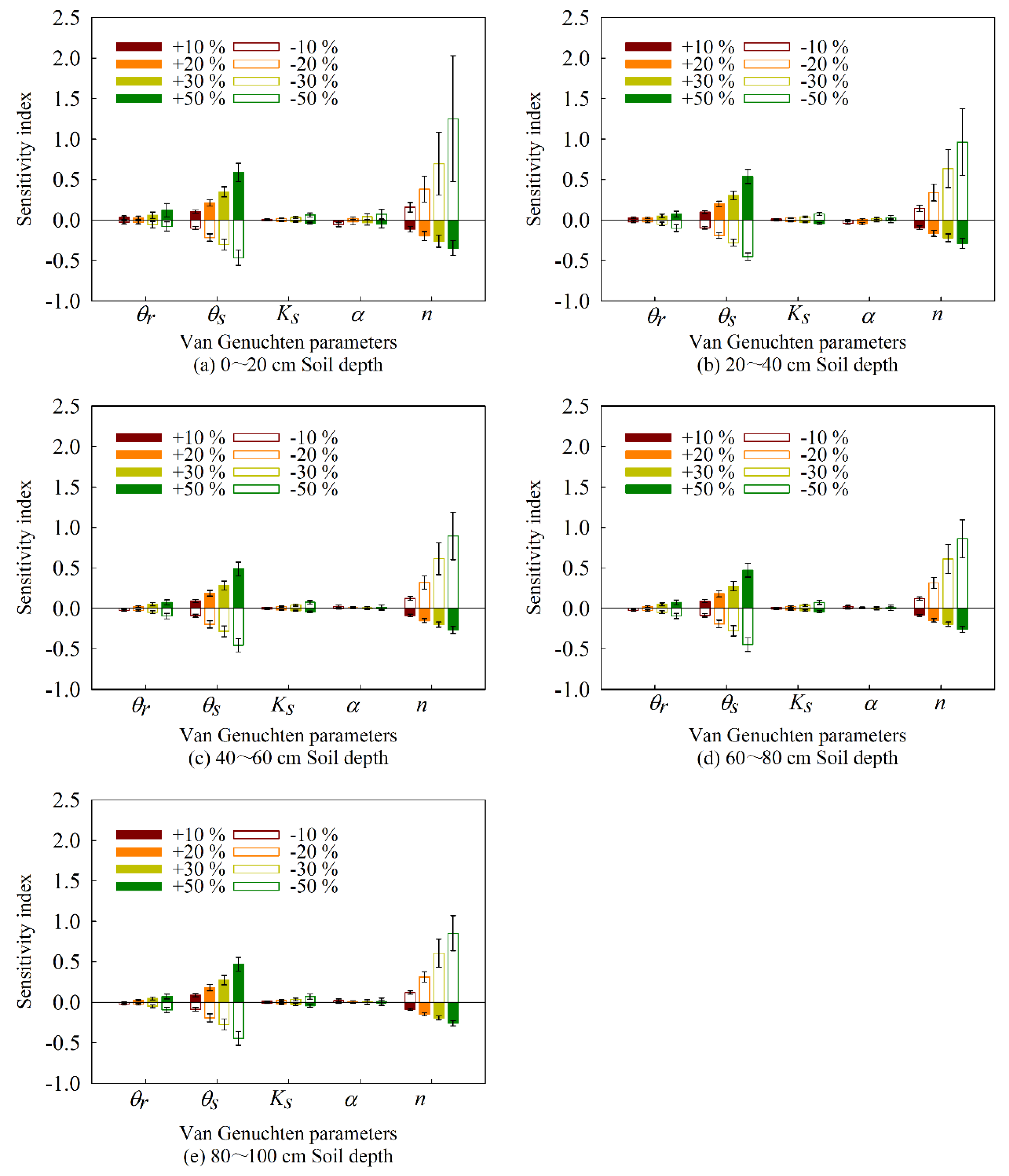 Sustainability 12 09451 g005