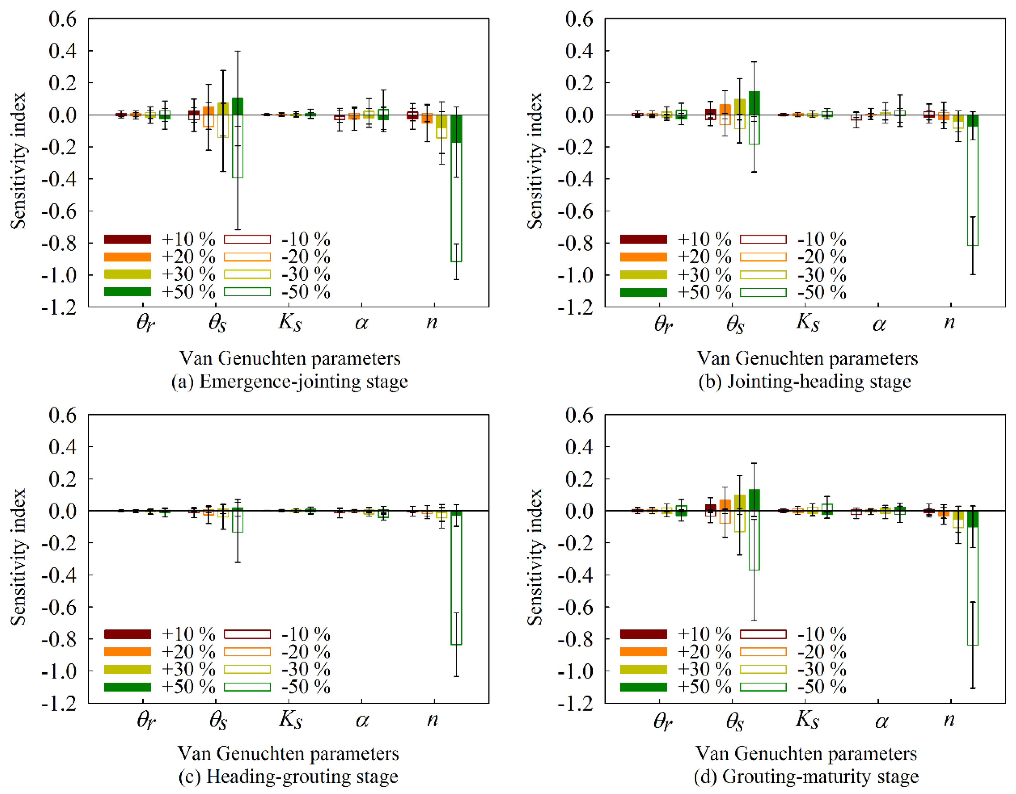 Sustainability 12 09451 g006