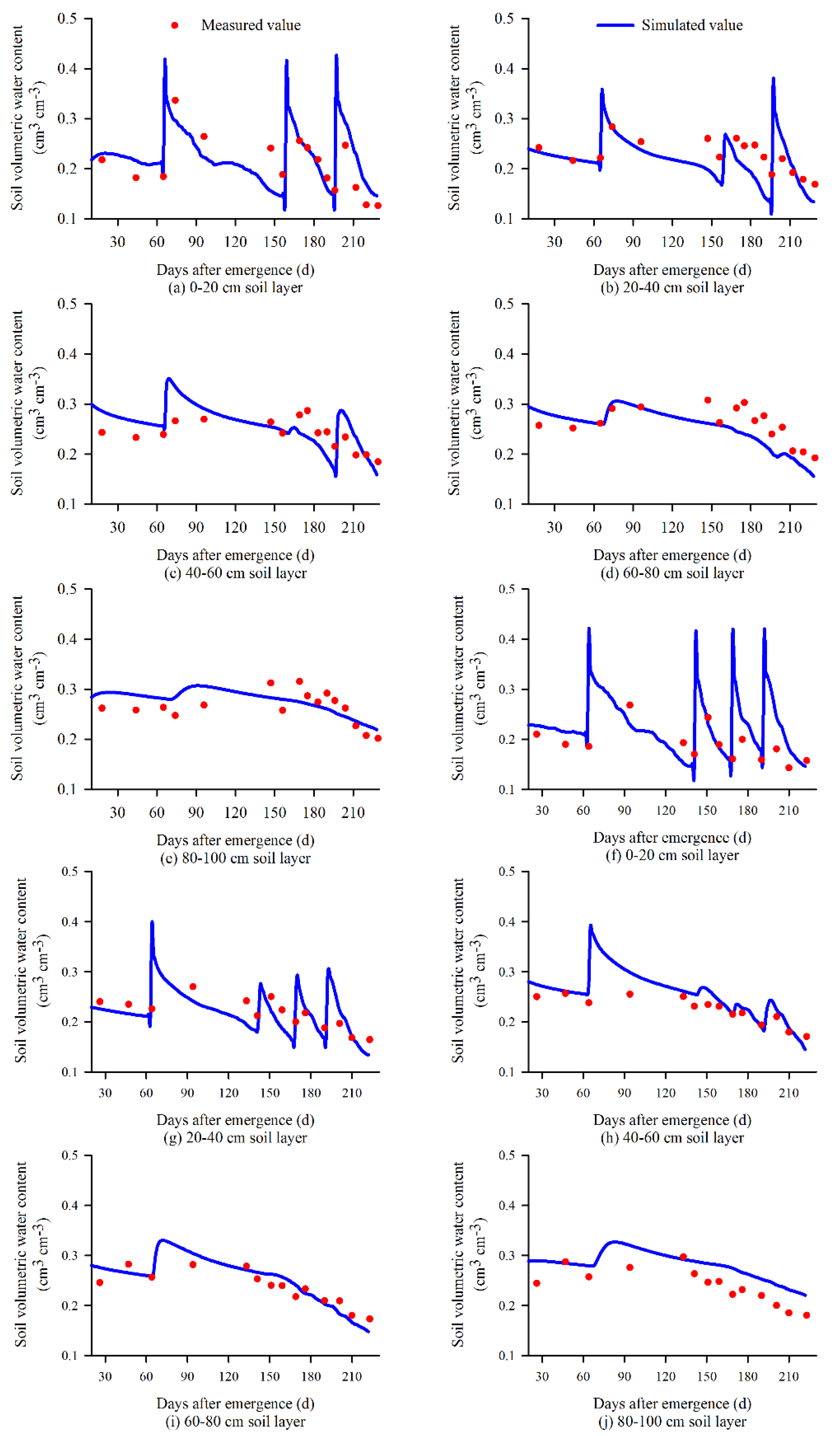 Sustainability 12 09451 g007