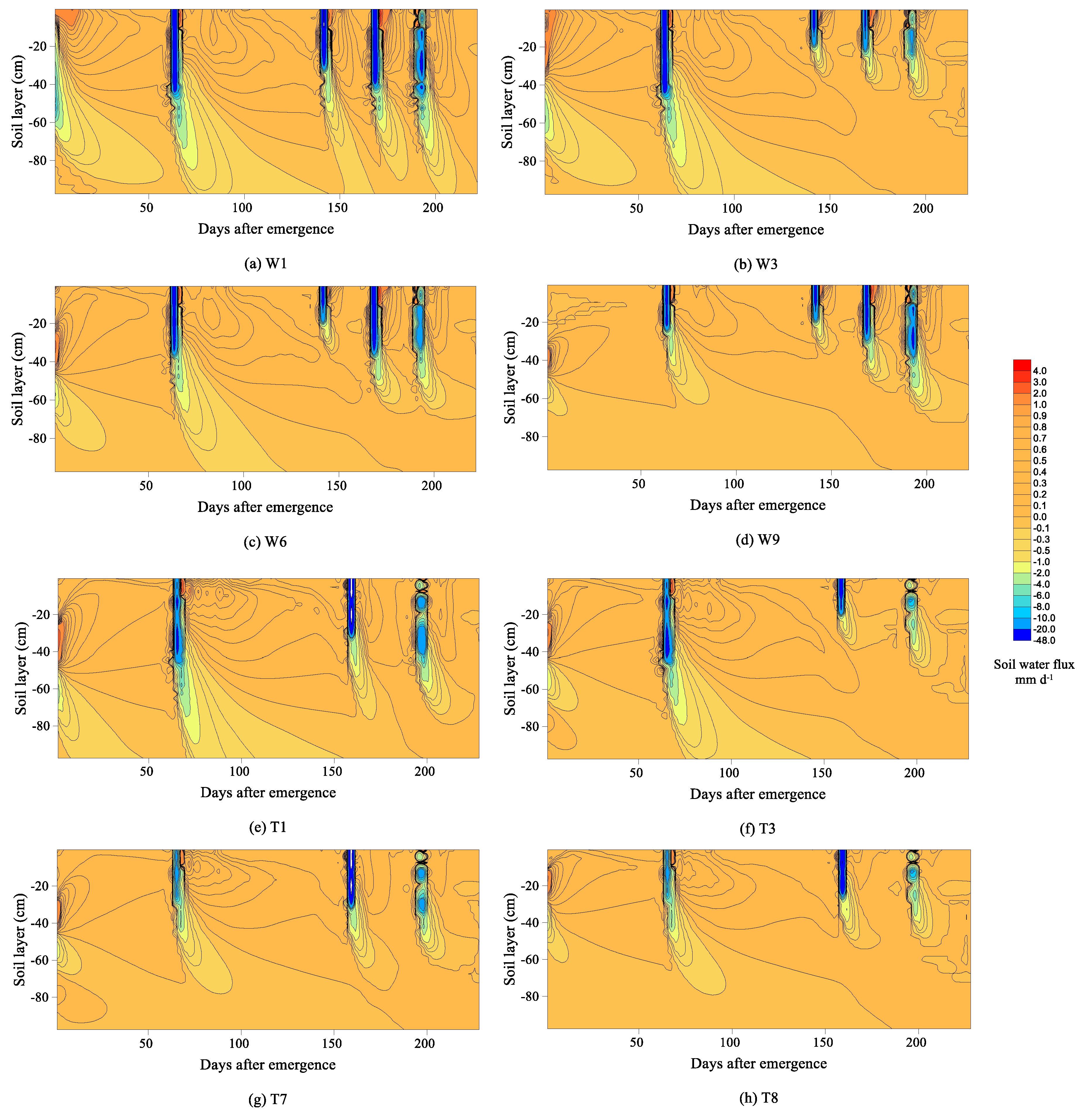 Sustainability 12 09451 g008