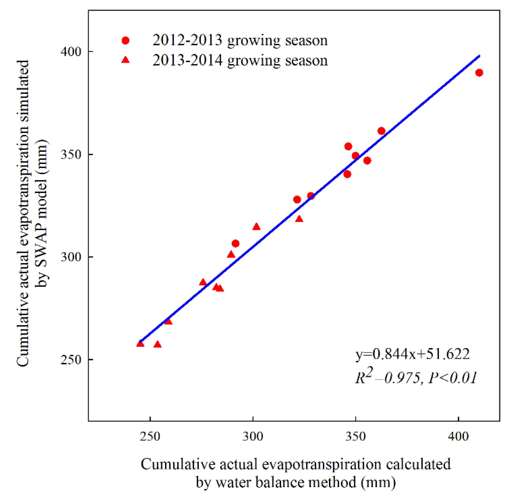 Sustainability 12 09451 g009