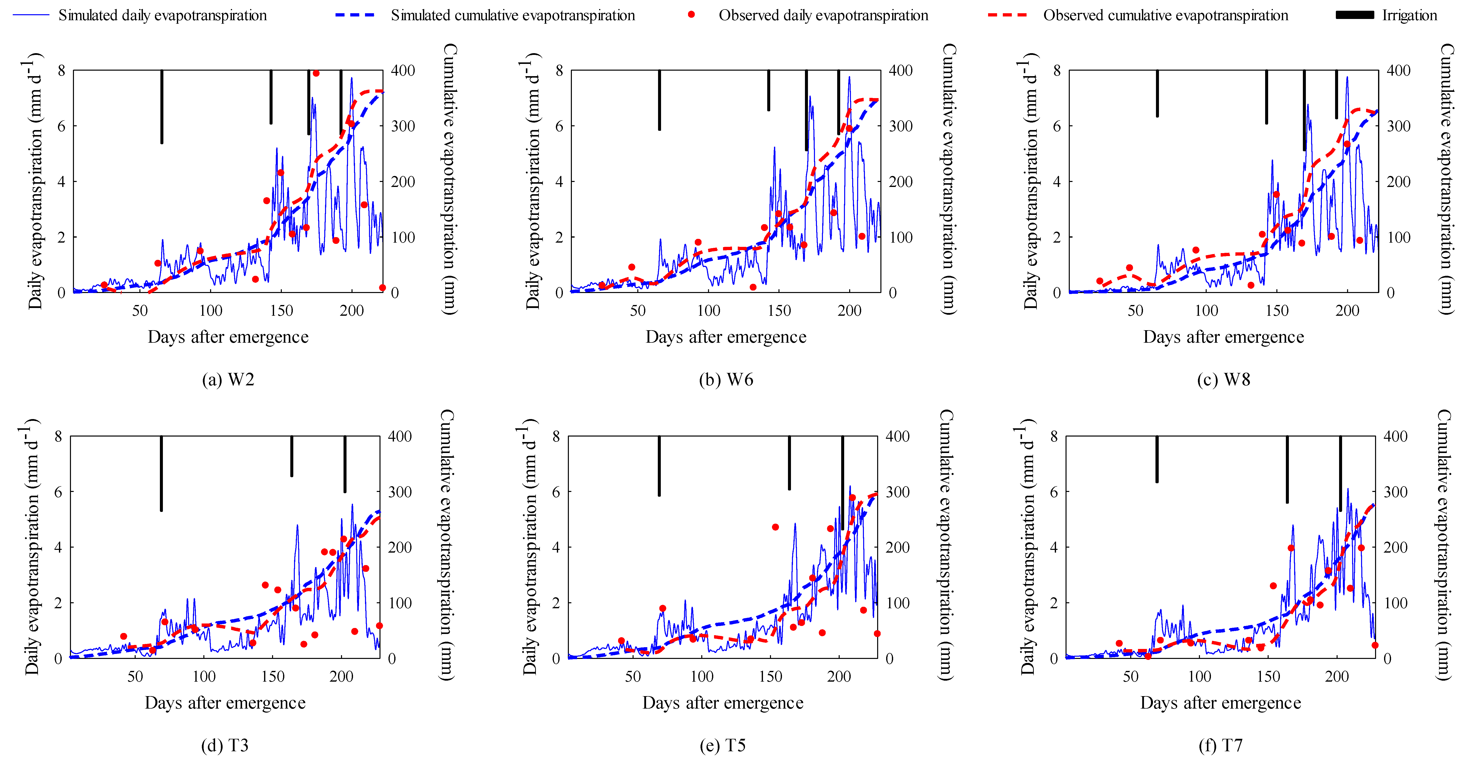 Sustainability 12 09451 g010