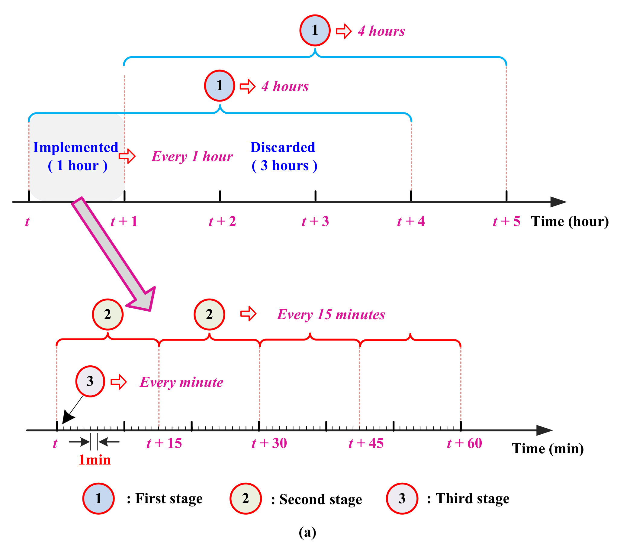 Sustainability 12 09453 g002a