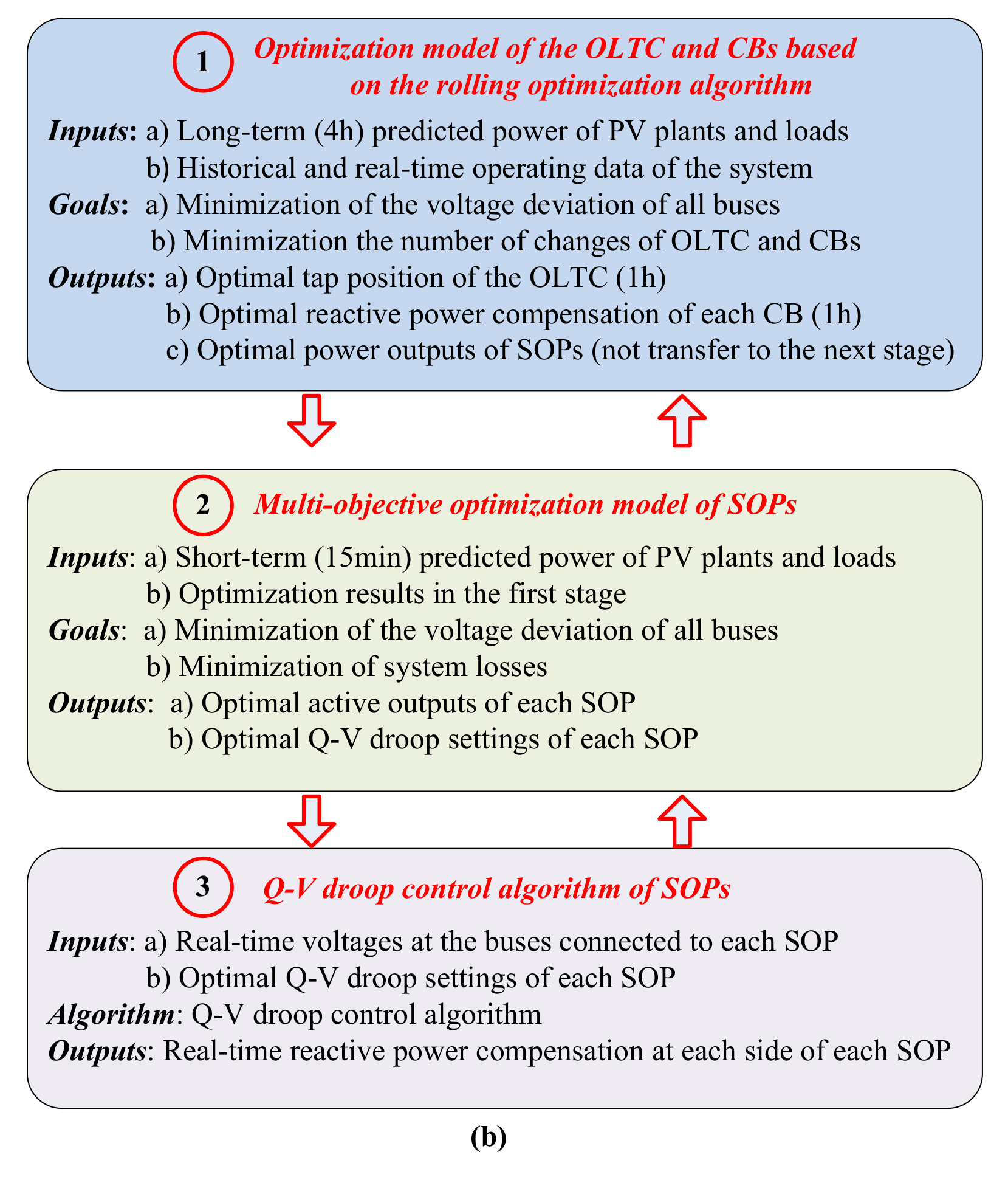 Sustainability 12 09453 g002b