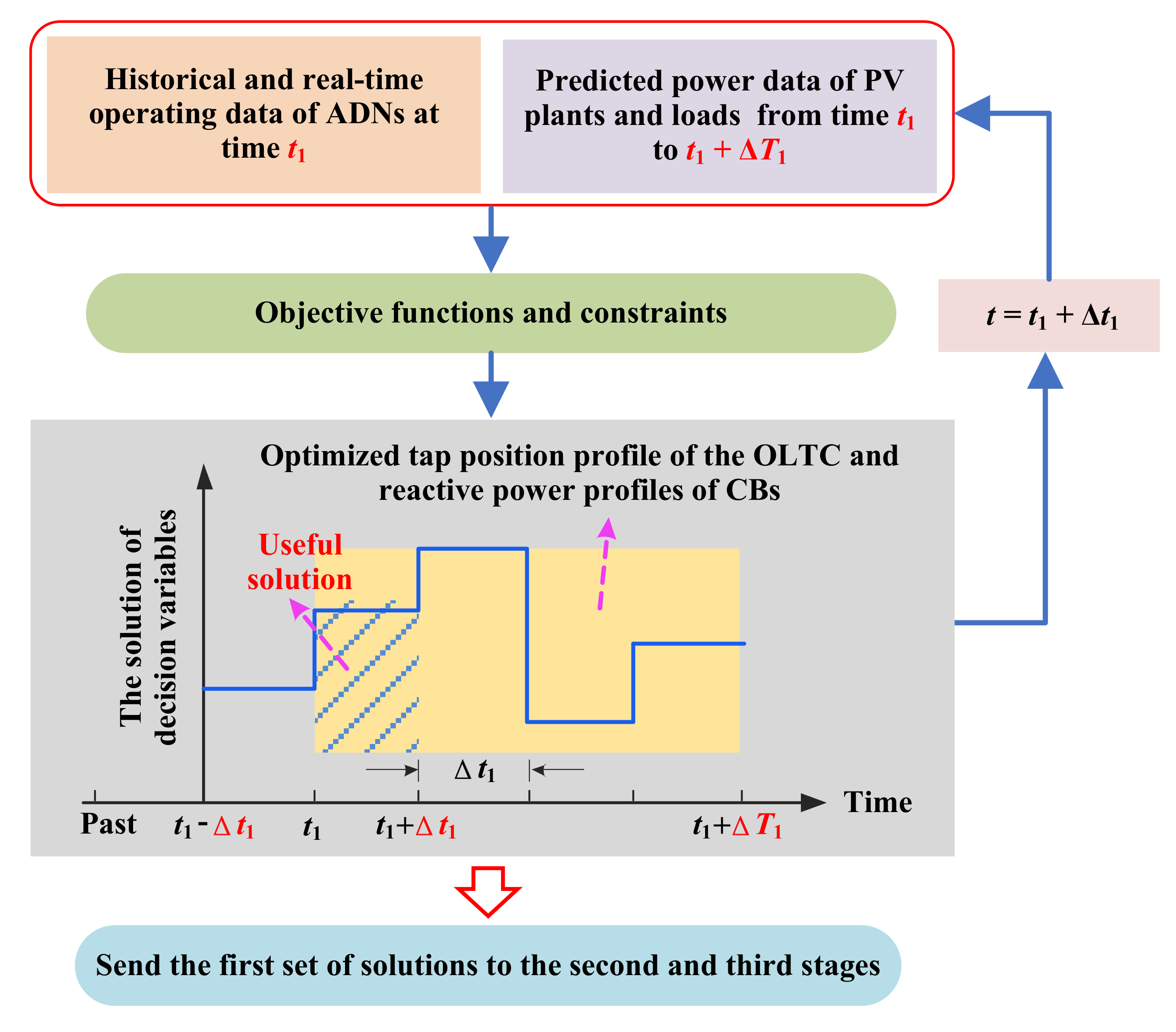 Sustainability 12 09453 g003