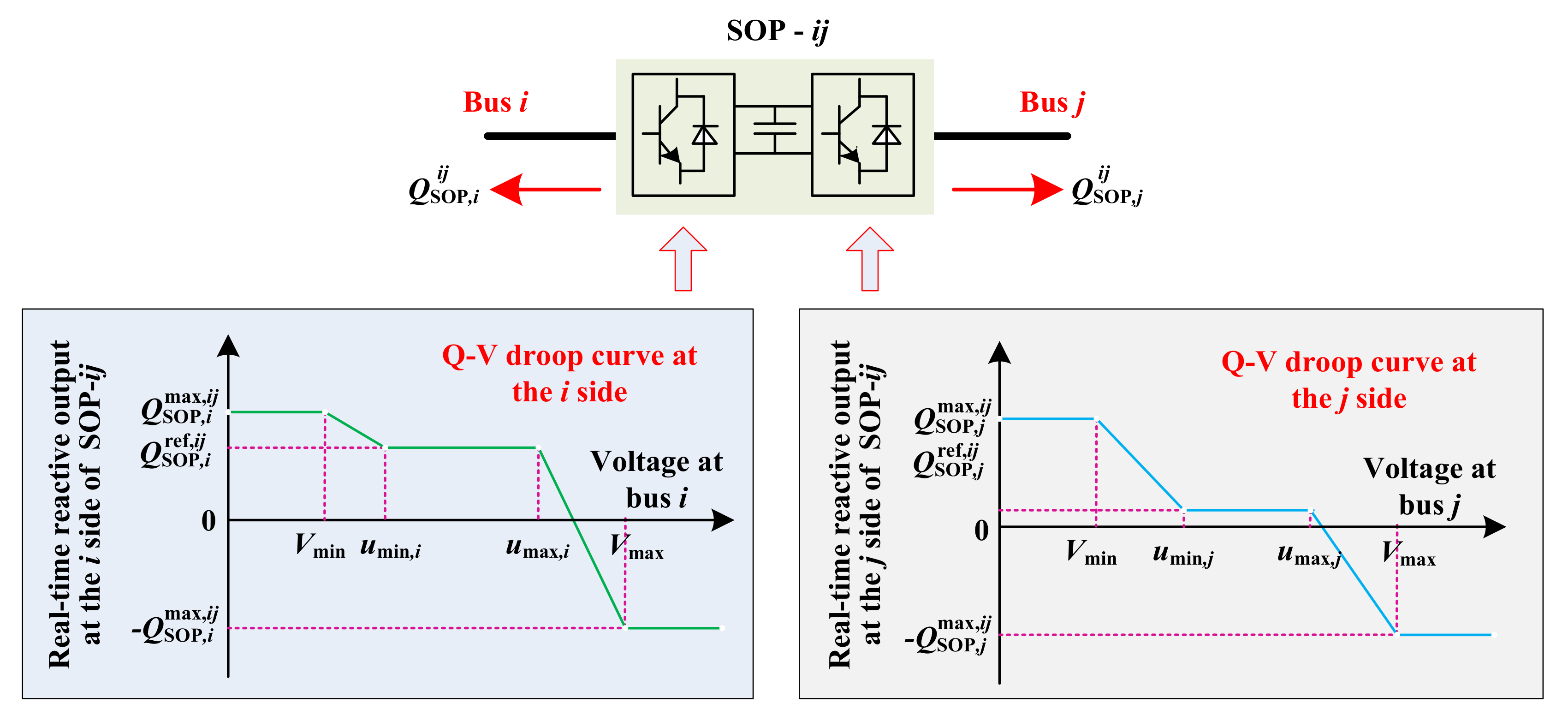 Sustainability 12 09453 g005