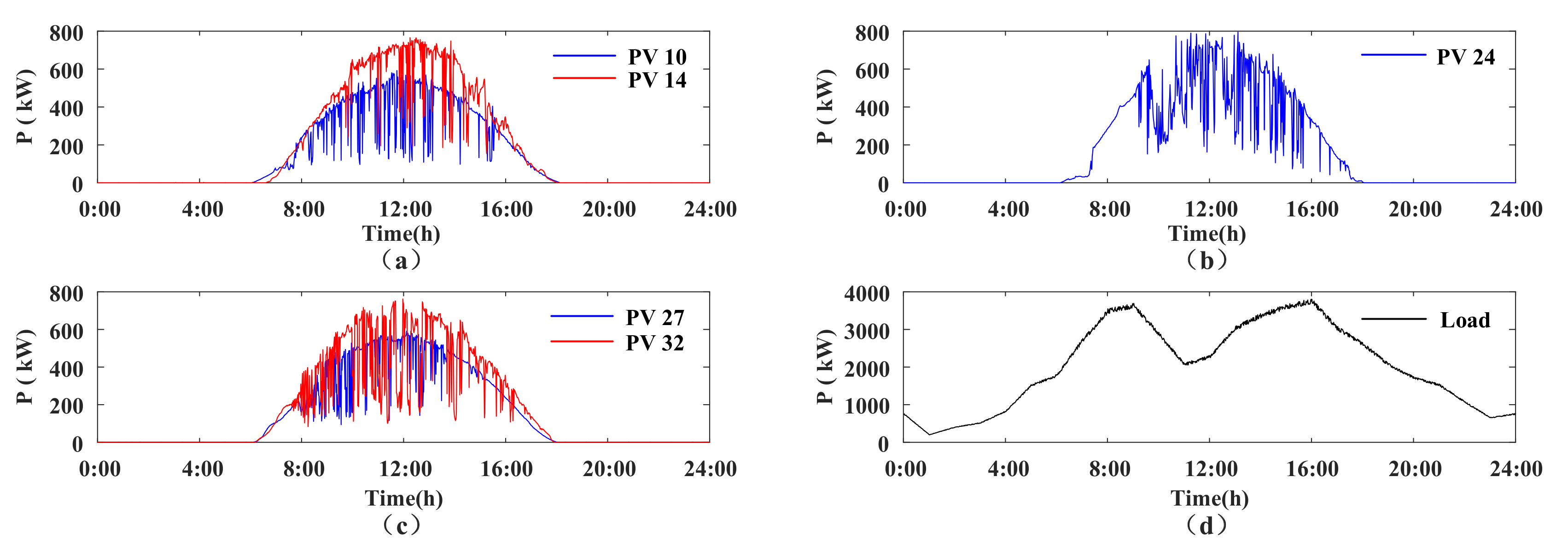 Sustainability 12 09453 g007