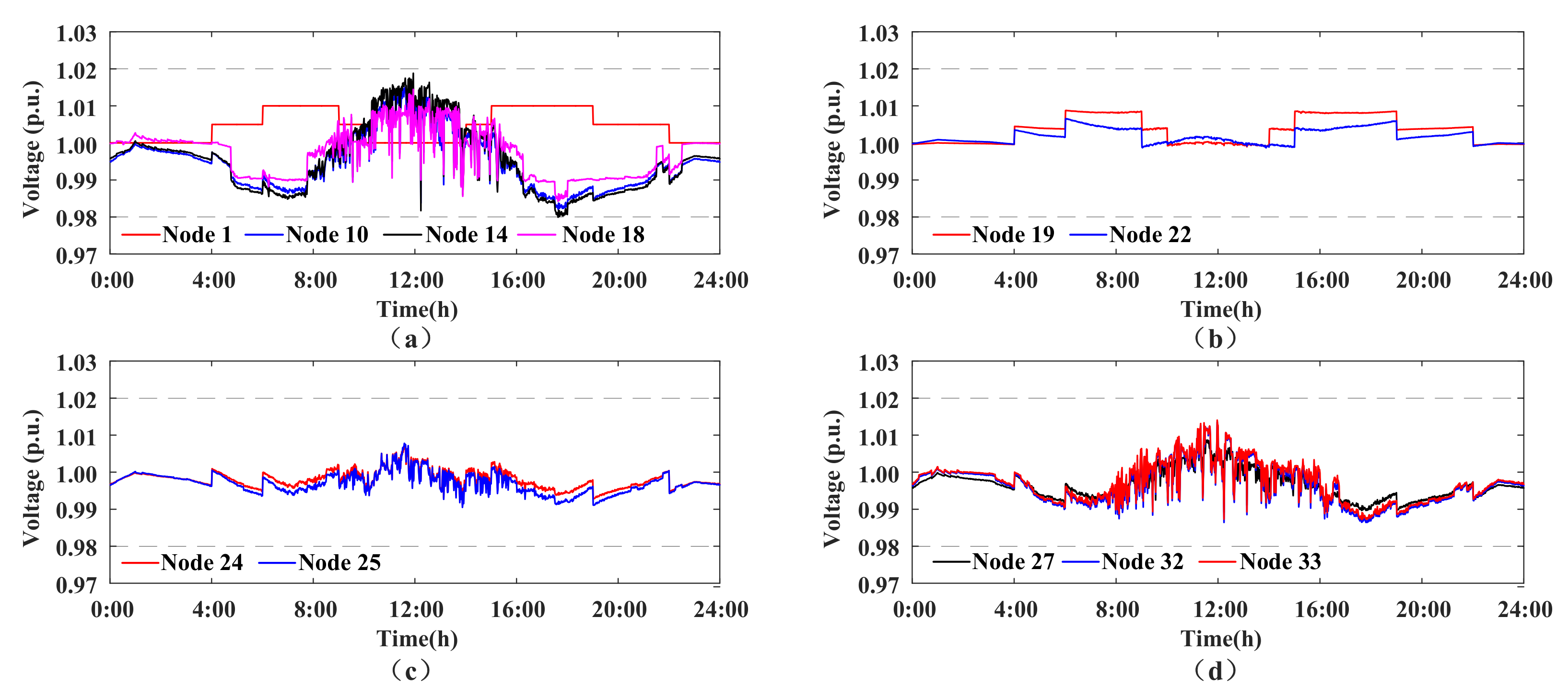 Sustainability 12 09453 g008