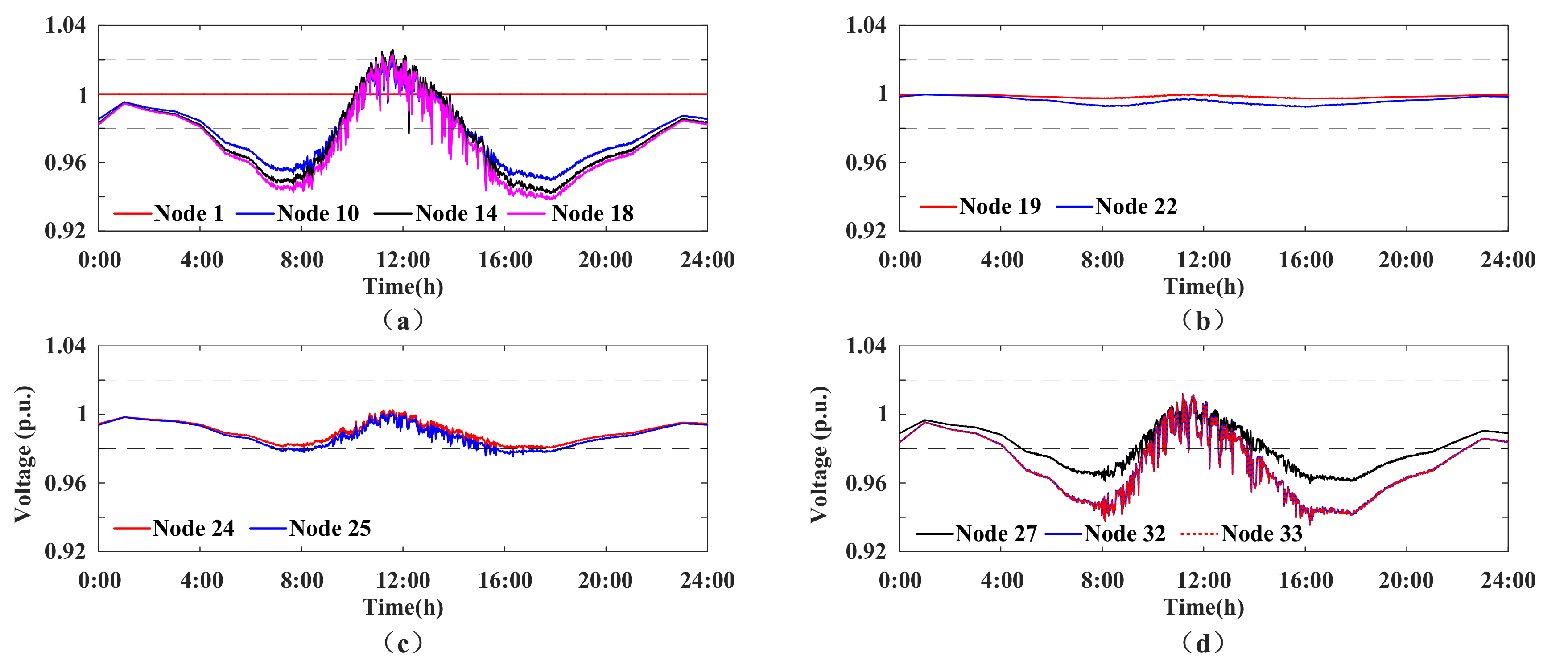 Sustainability 12 09453 g009