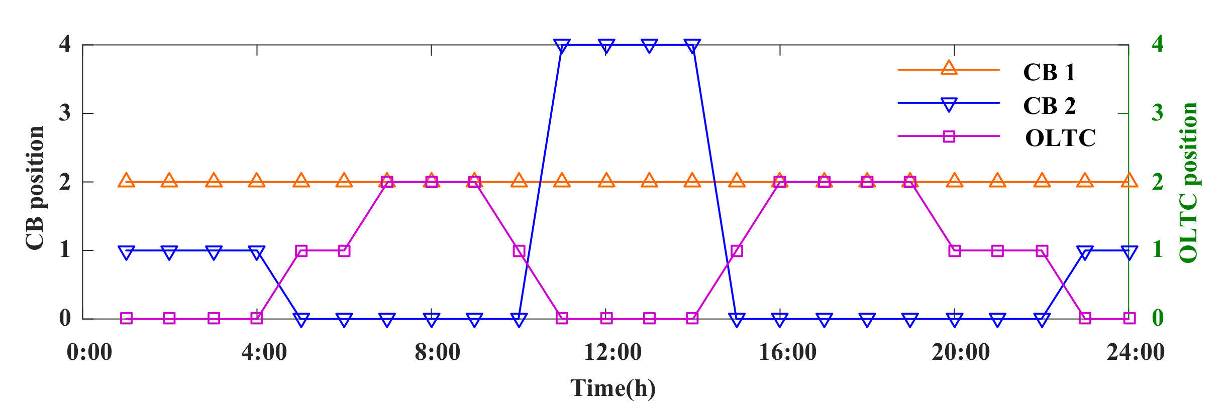 Sustainability 12 09453 g010