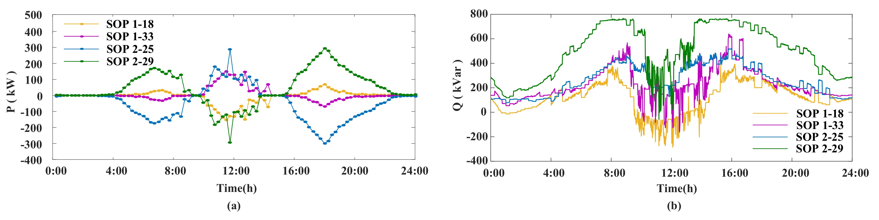 Sustainability 12 09453 g011