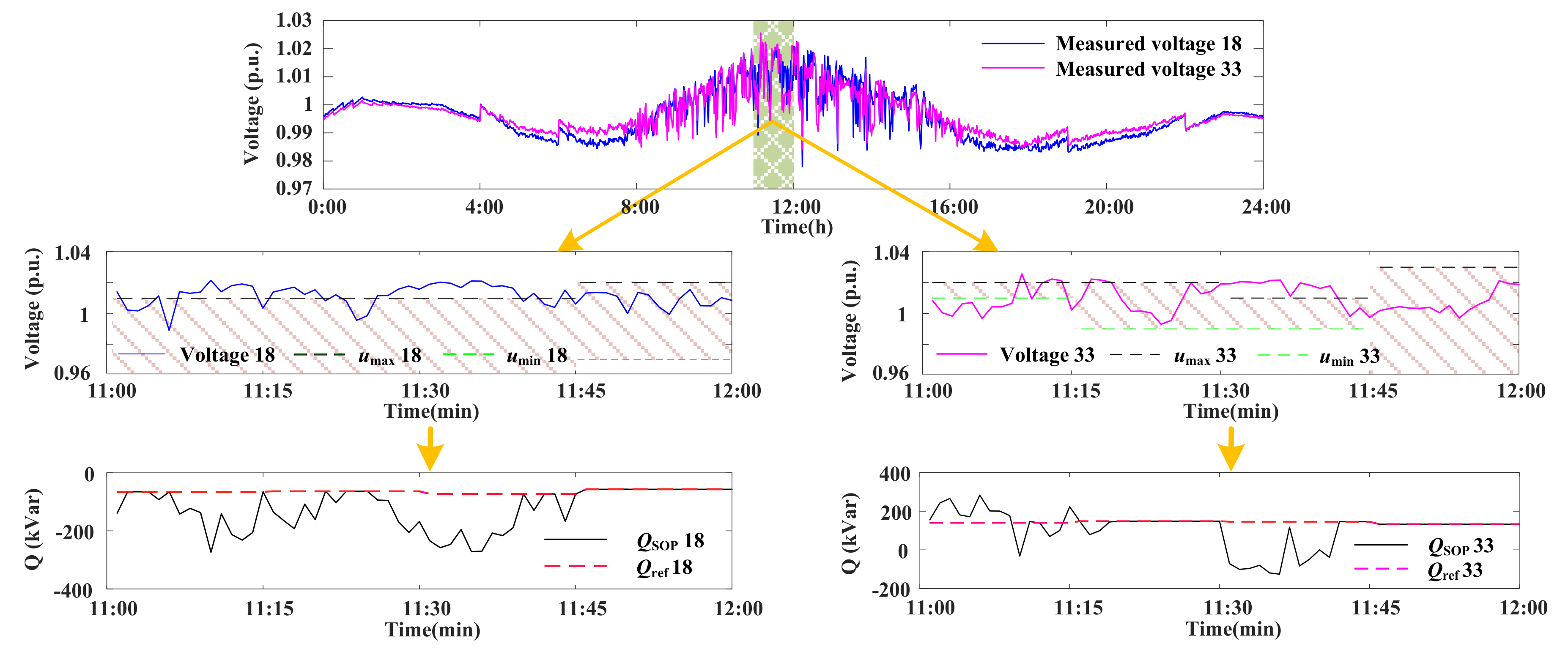 Sustainability 12 09453 g012