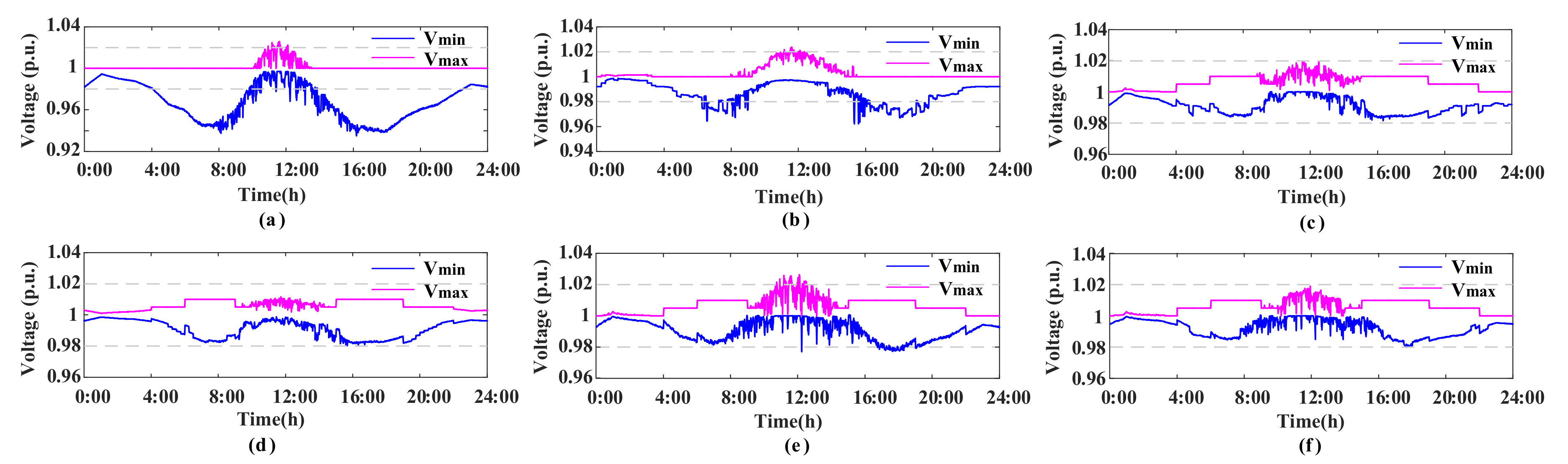 Sustainability 12 09453 g013