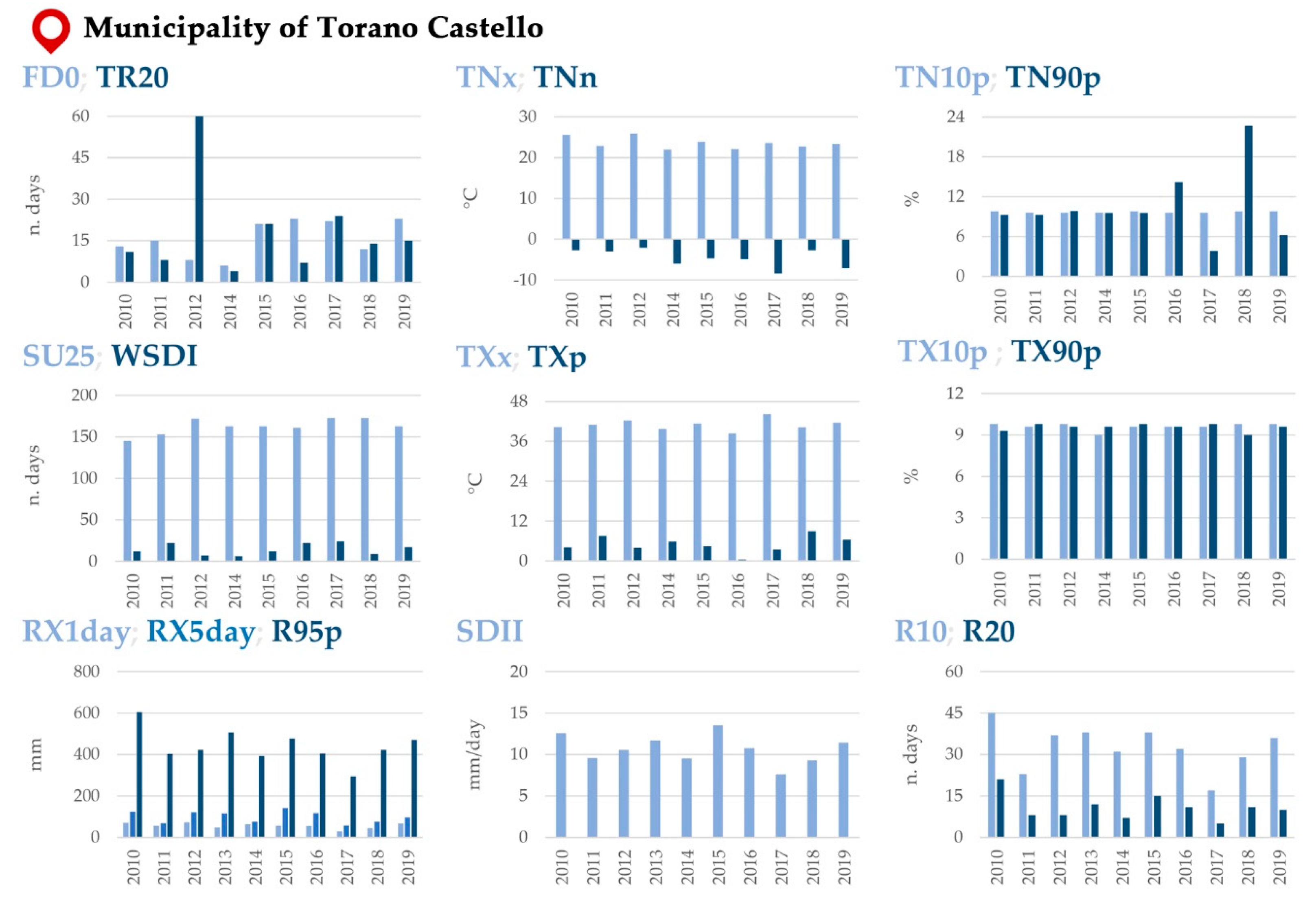 Sustainability 12 09454 g003