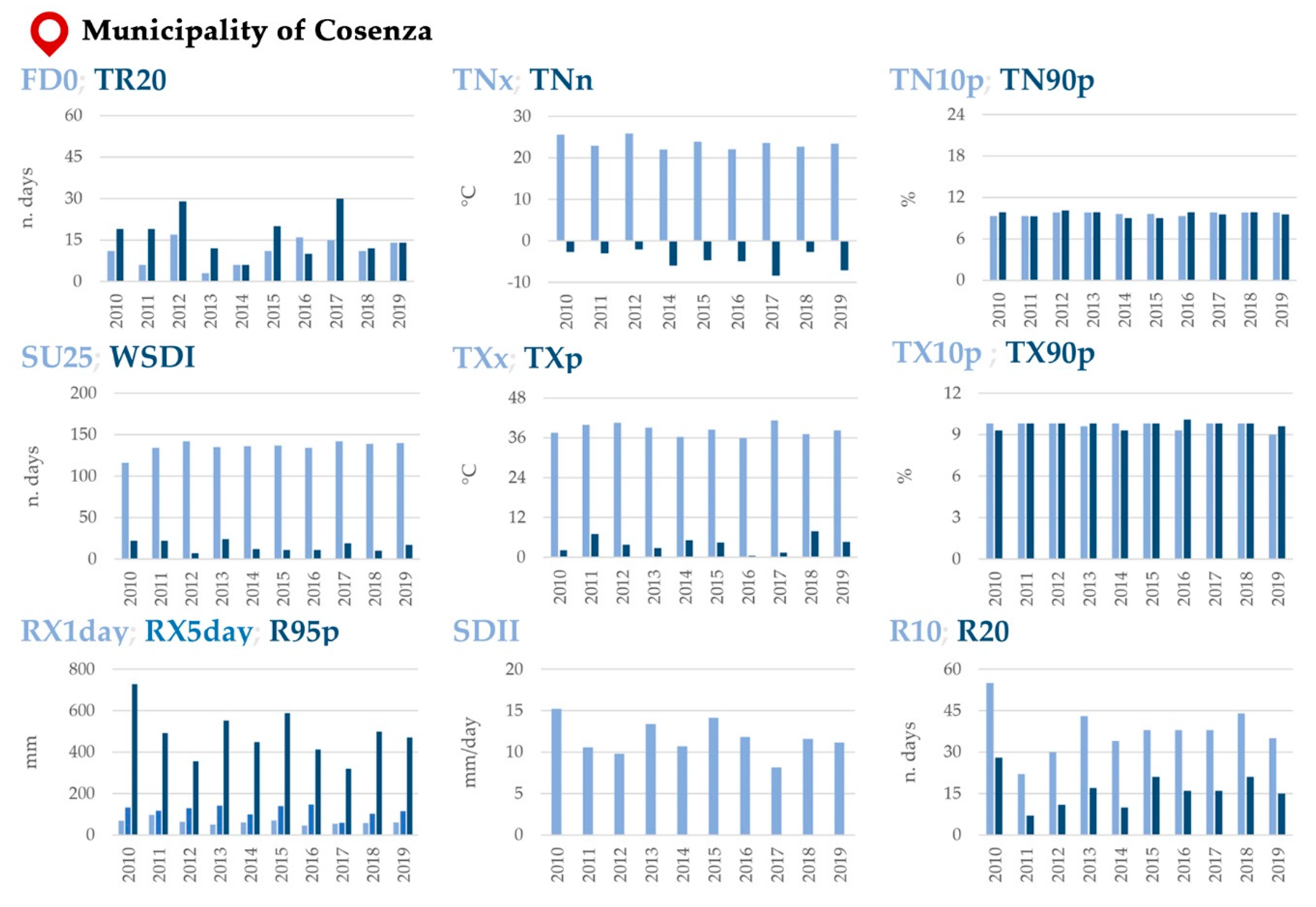Sustainability 12 09454 g004