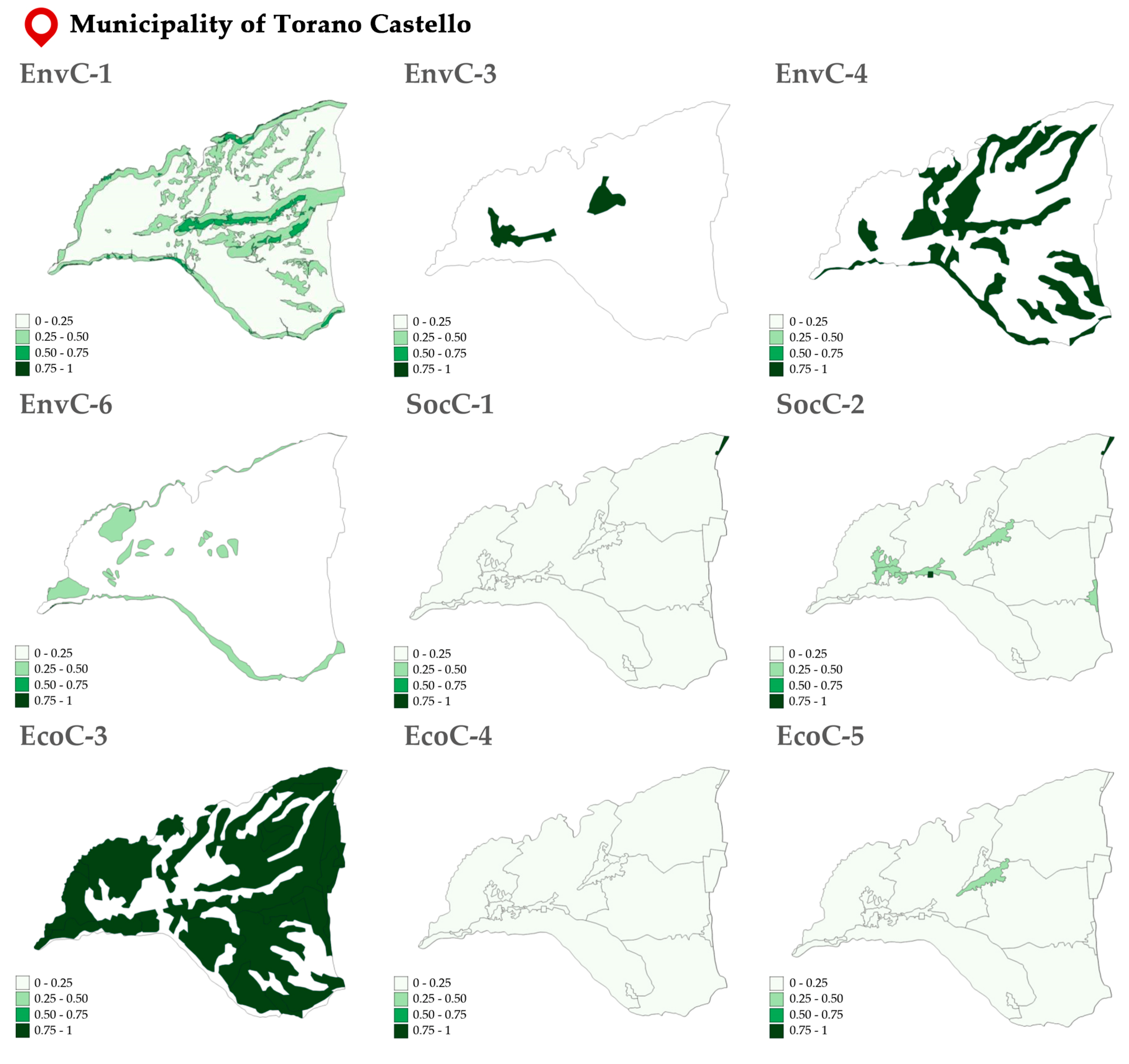 Sustainability 12 09454 g005
