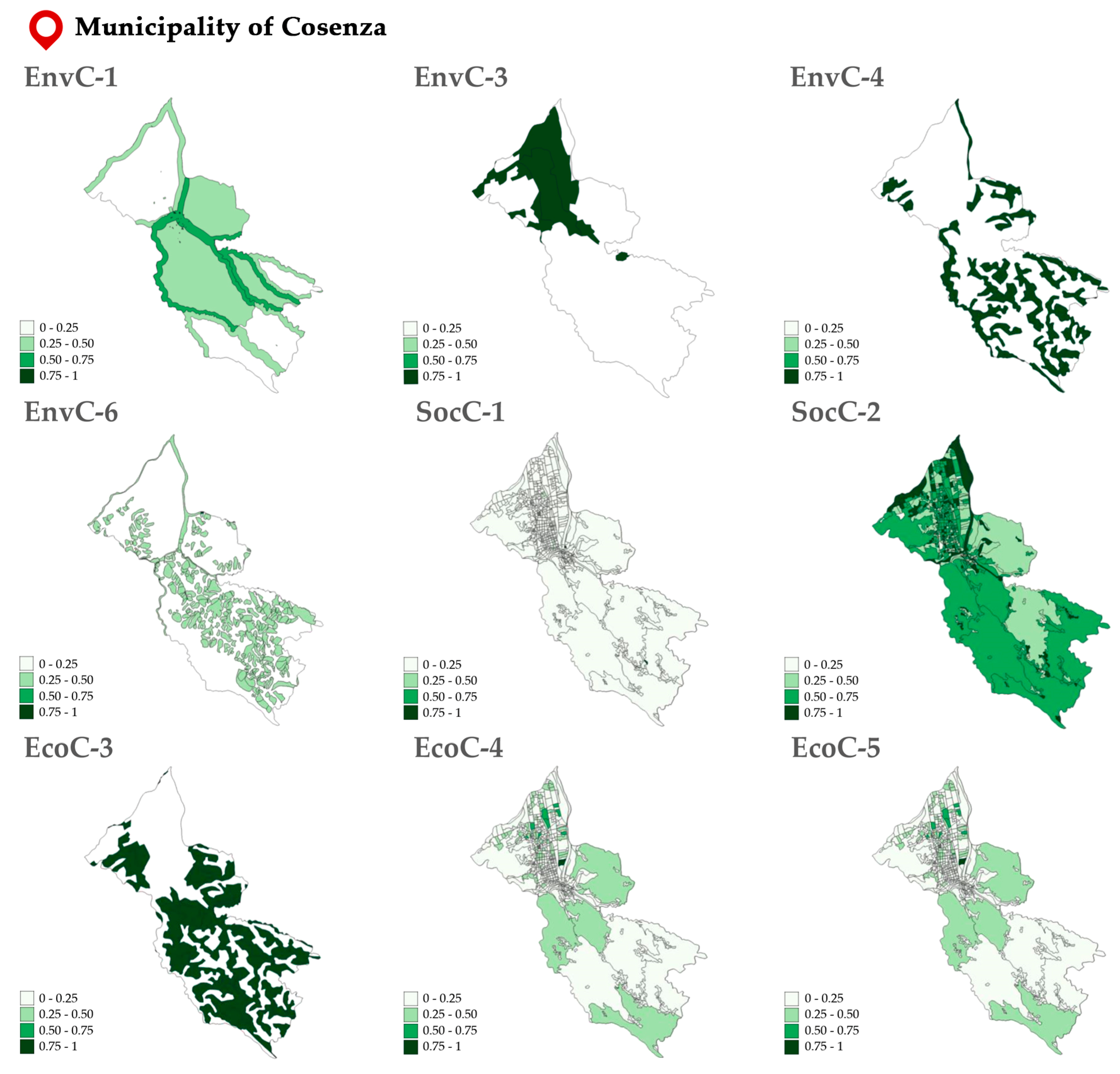 Sustainability 12 09454 g006