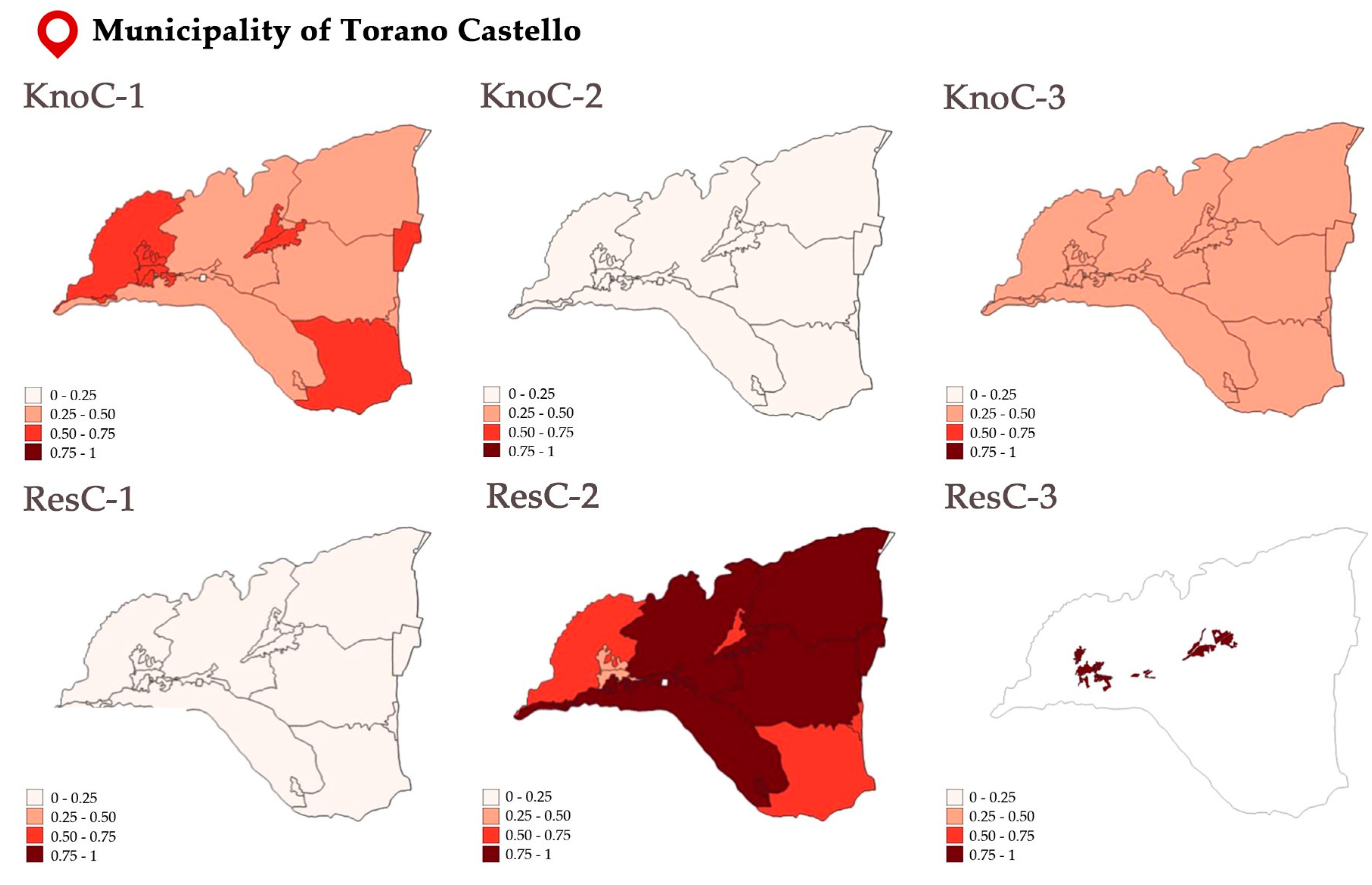 Sustainability 12 09454 g007