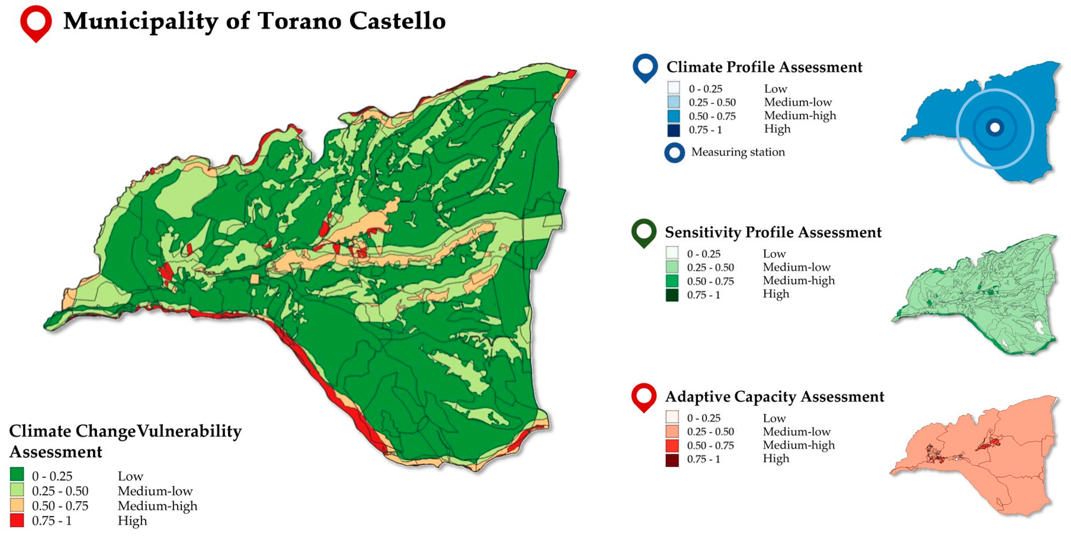 Sustainability 12 09454 g009