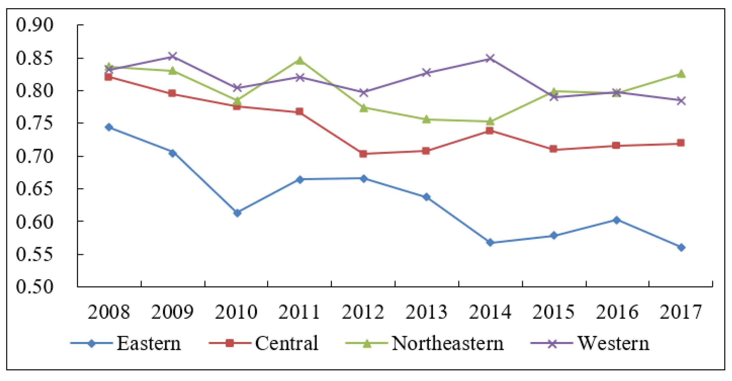 Sustainability 12 09455 g003 Sustainability 12 09455 g003