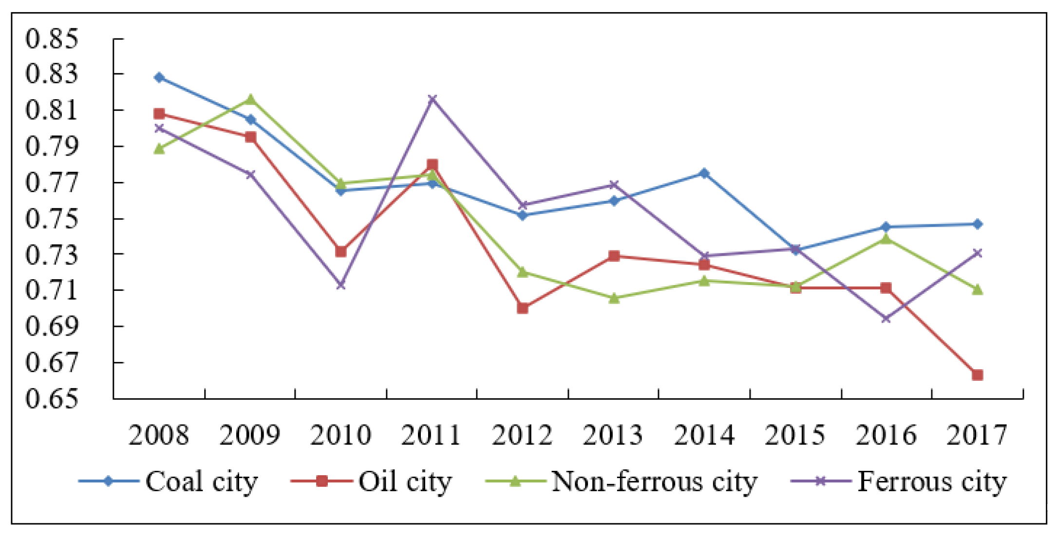 Sustainability 12 09455 g004 Sustainability 12 09455 g004