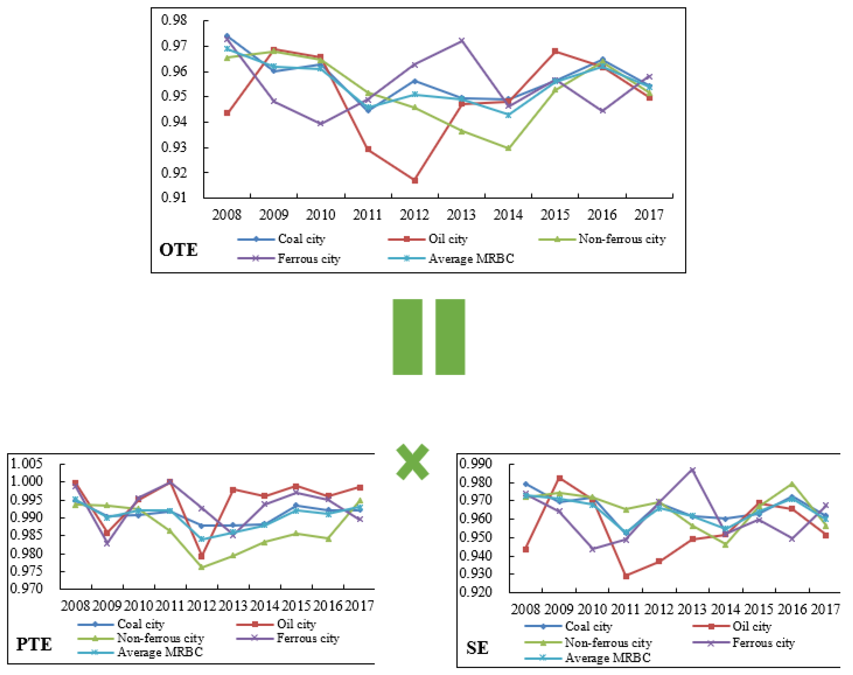 Sustainability 12 09455 g009 Sustainability 12 09455 g009