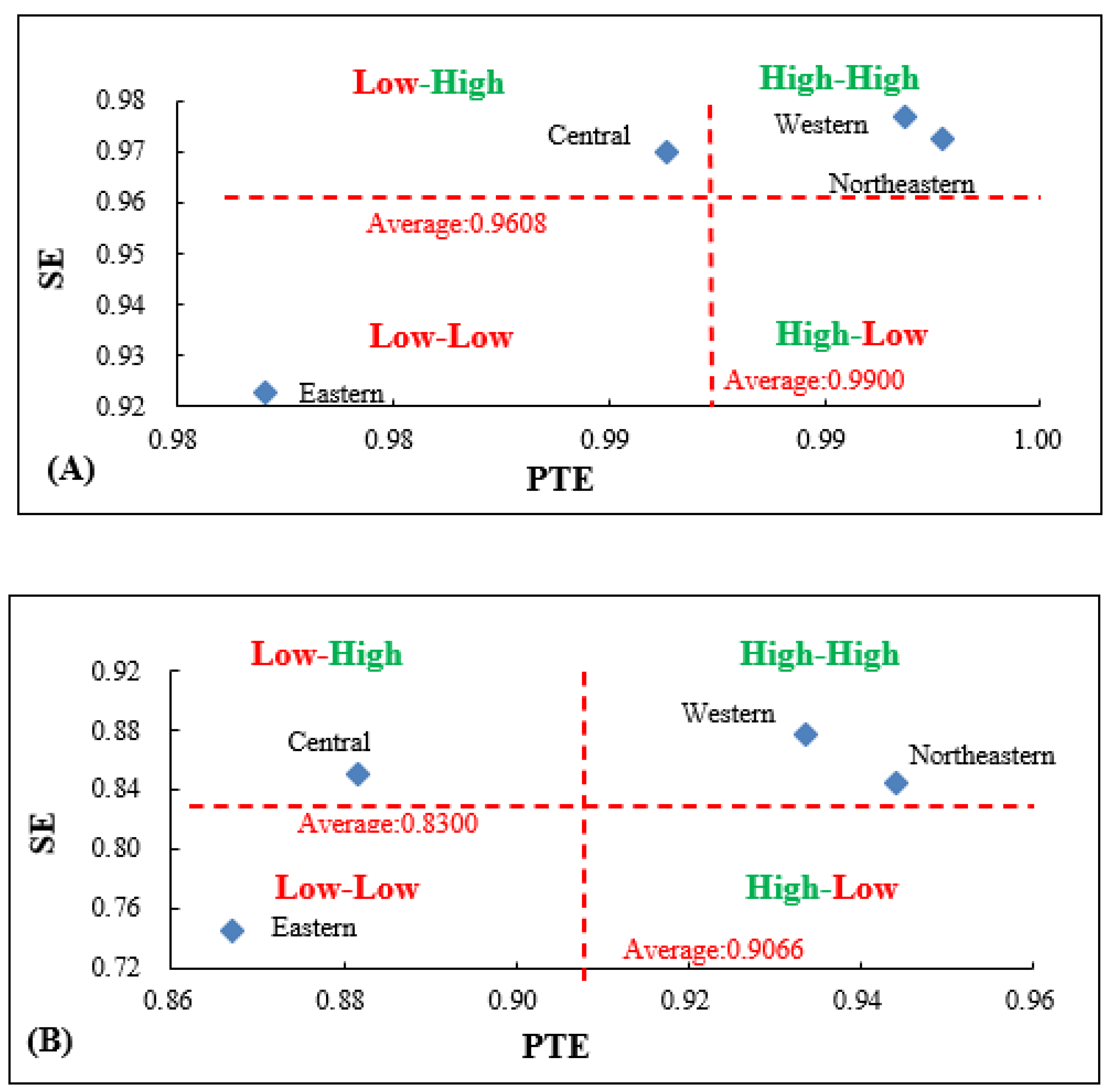Sustainability 12 09455 g010 Sustainability 12 09455 g010