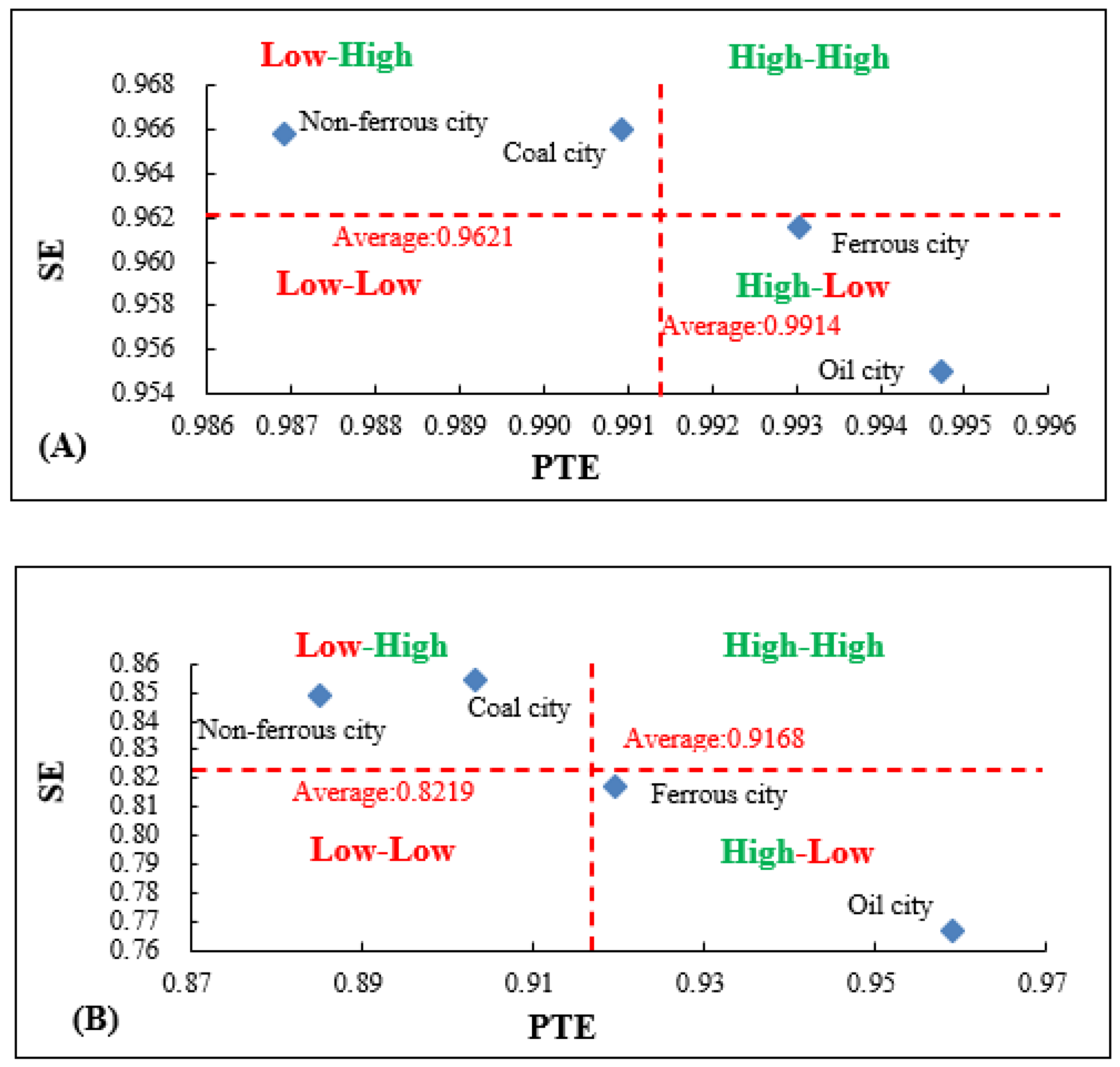 Sustainability 12 09455 g011 Sustainability 12 09455 g011
