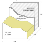 Sustainability 12 09457 i005 Sustainability 12 09457 i005