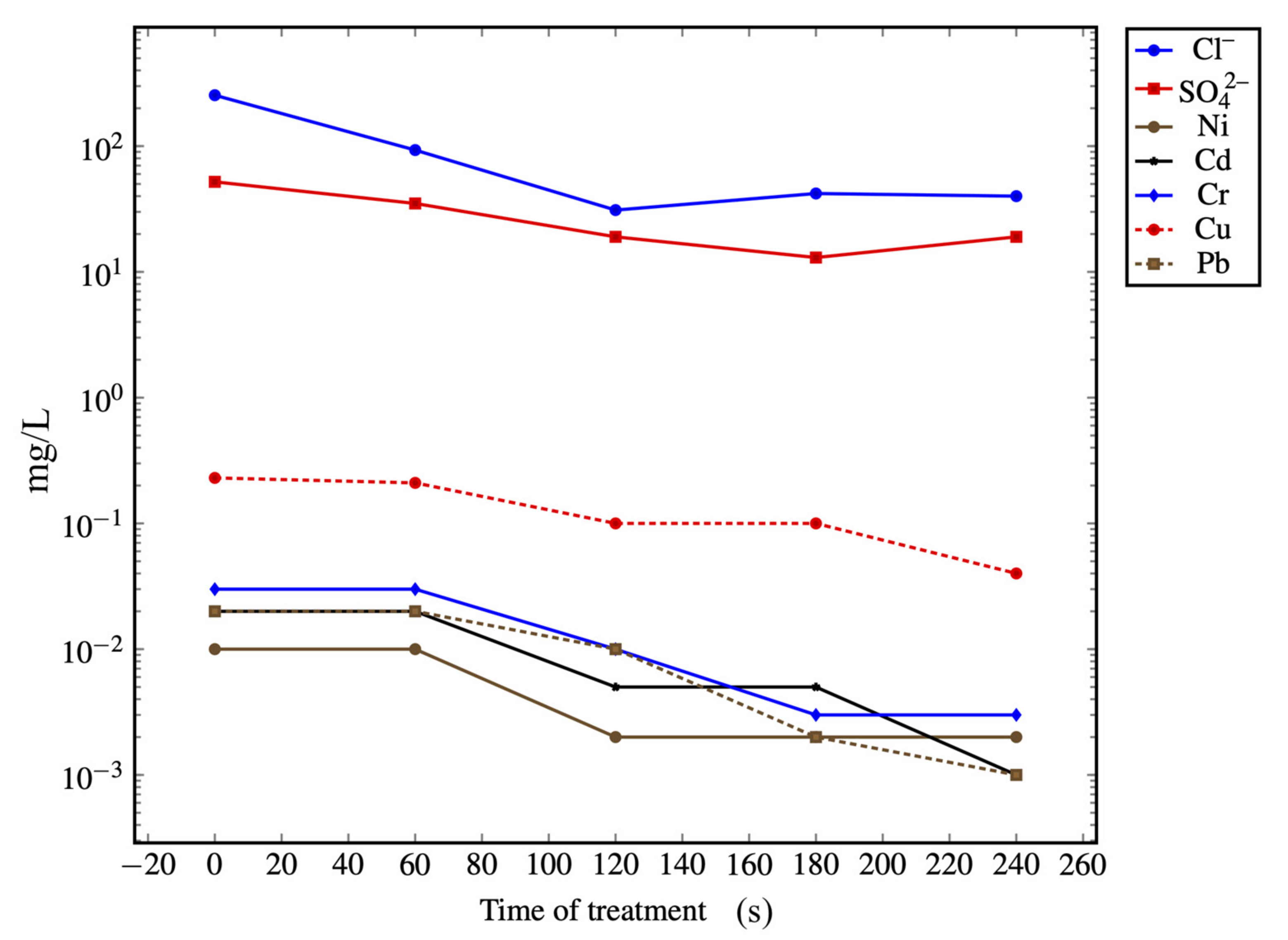 Sustainability 12 09461 g001