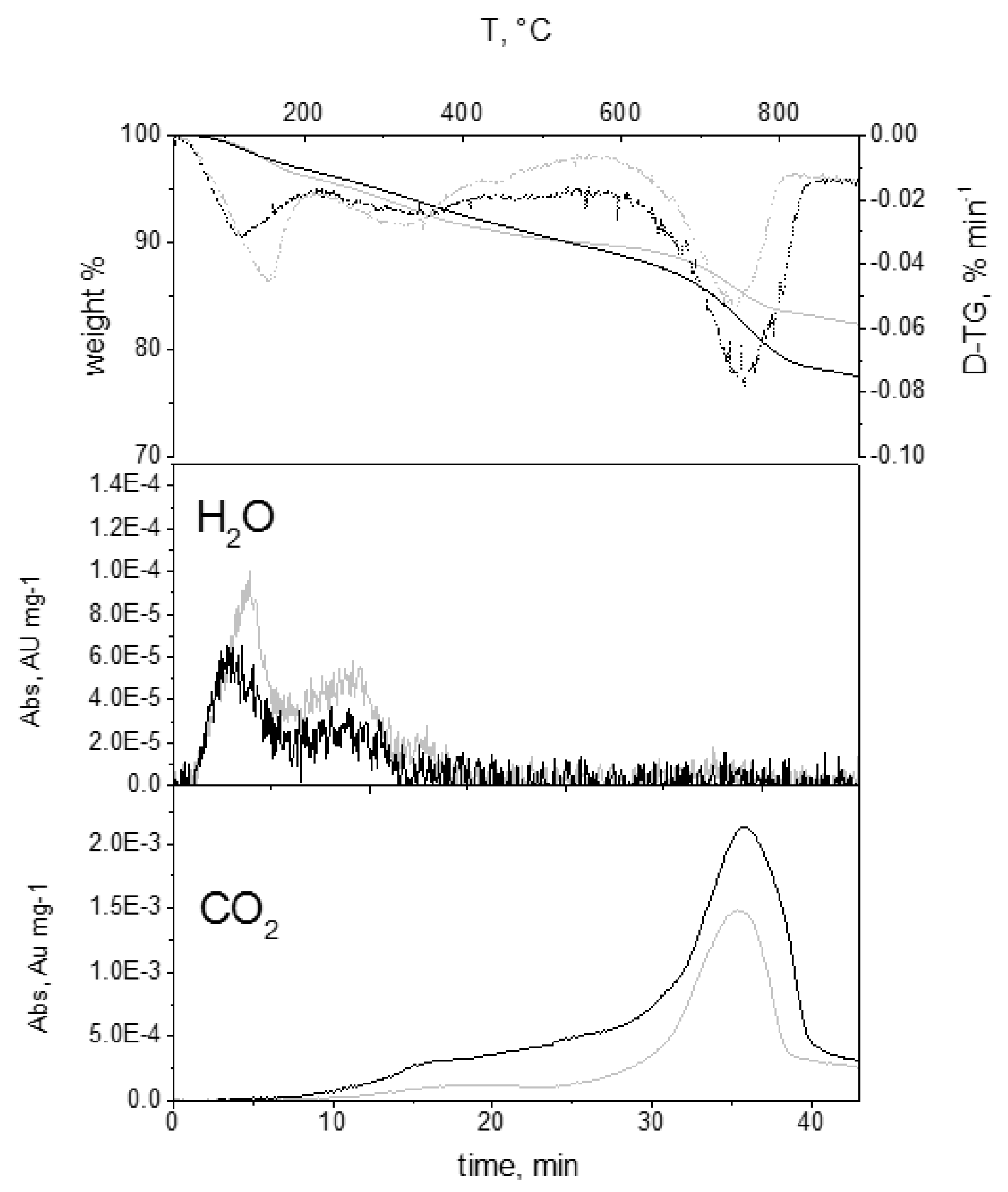 Sustainability 12 09461 g006